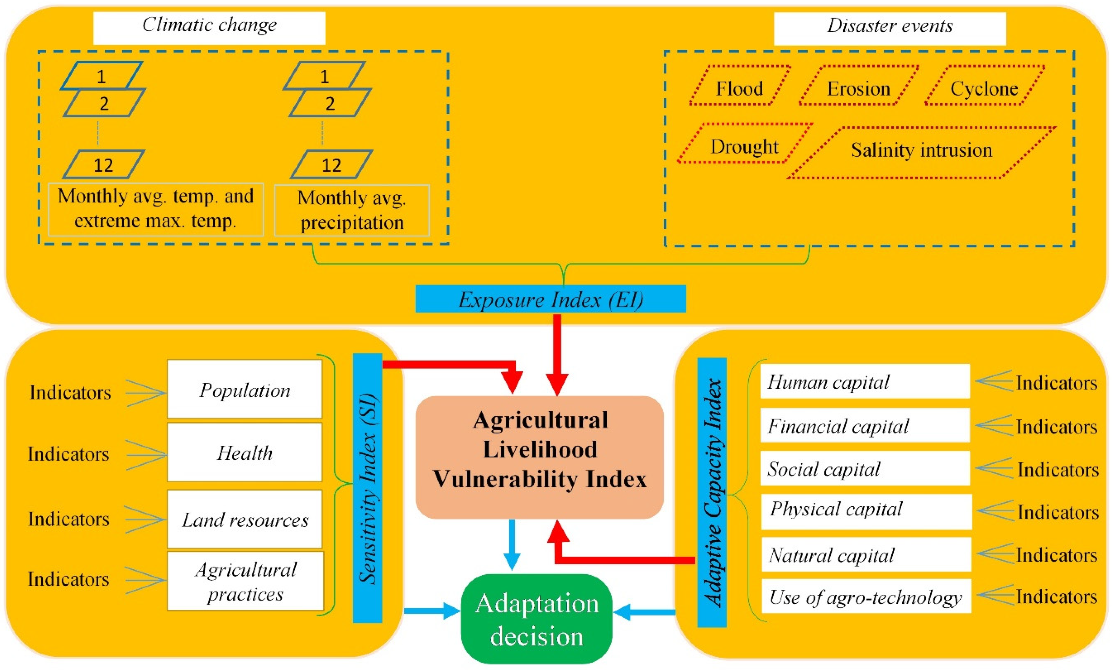 Ijerph 16 04552 g001