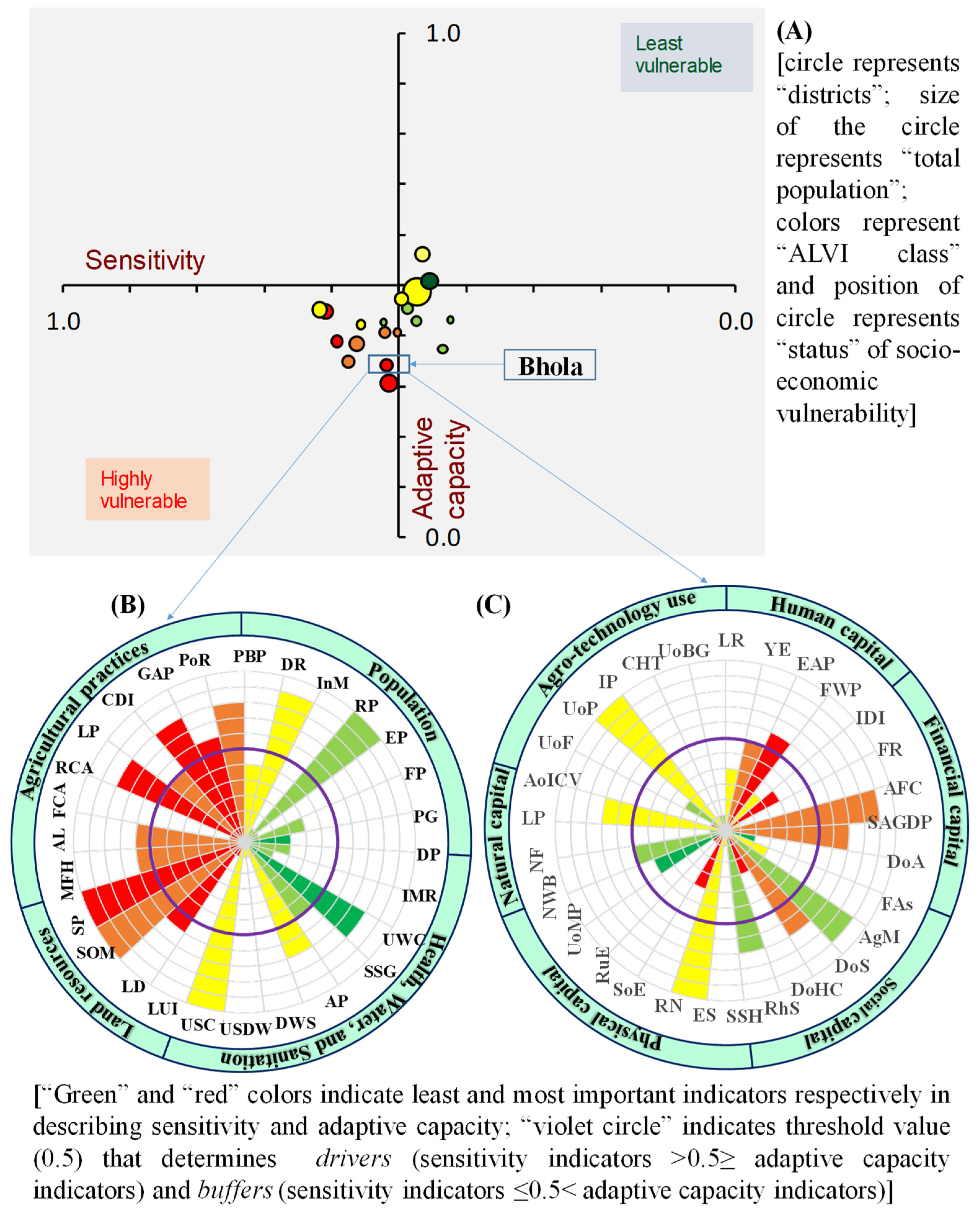 Ijerph 16 04552 g005