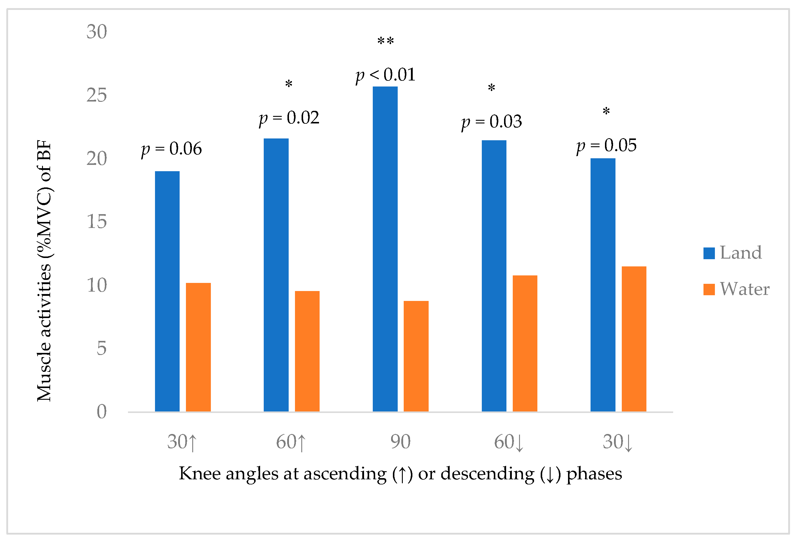 Ijerph 16 04562 g005