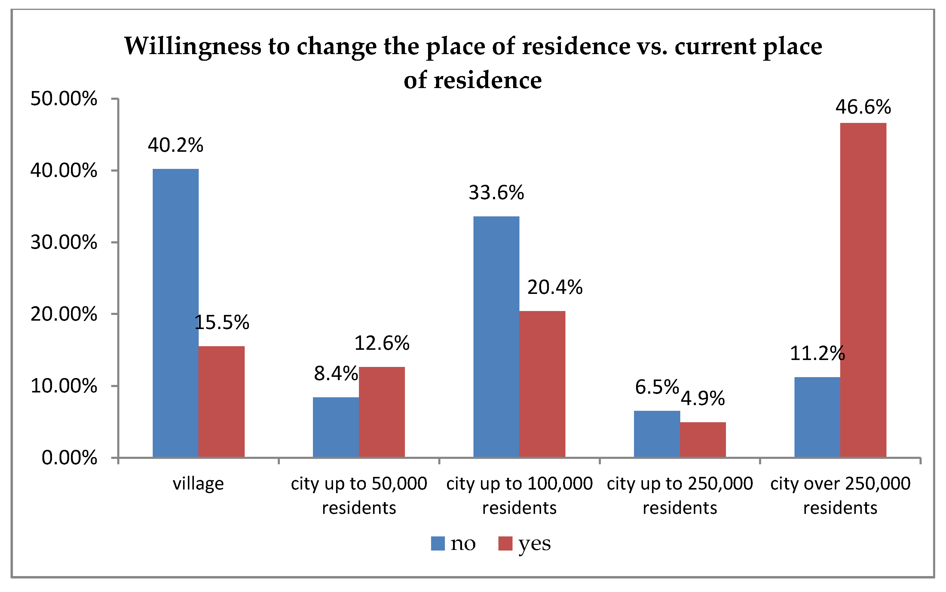 Ijerph 16 04573 g002