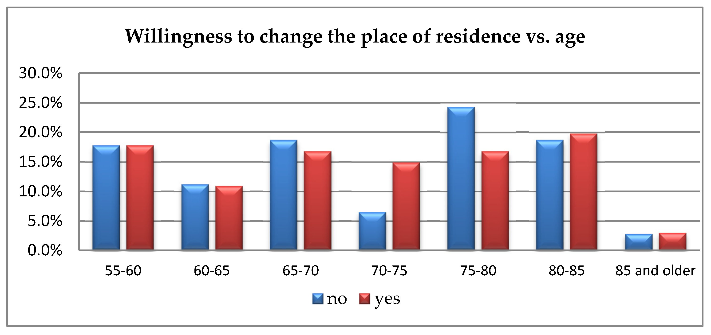 Ijerph 16 04573 g003