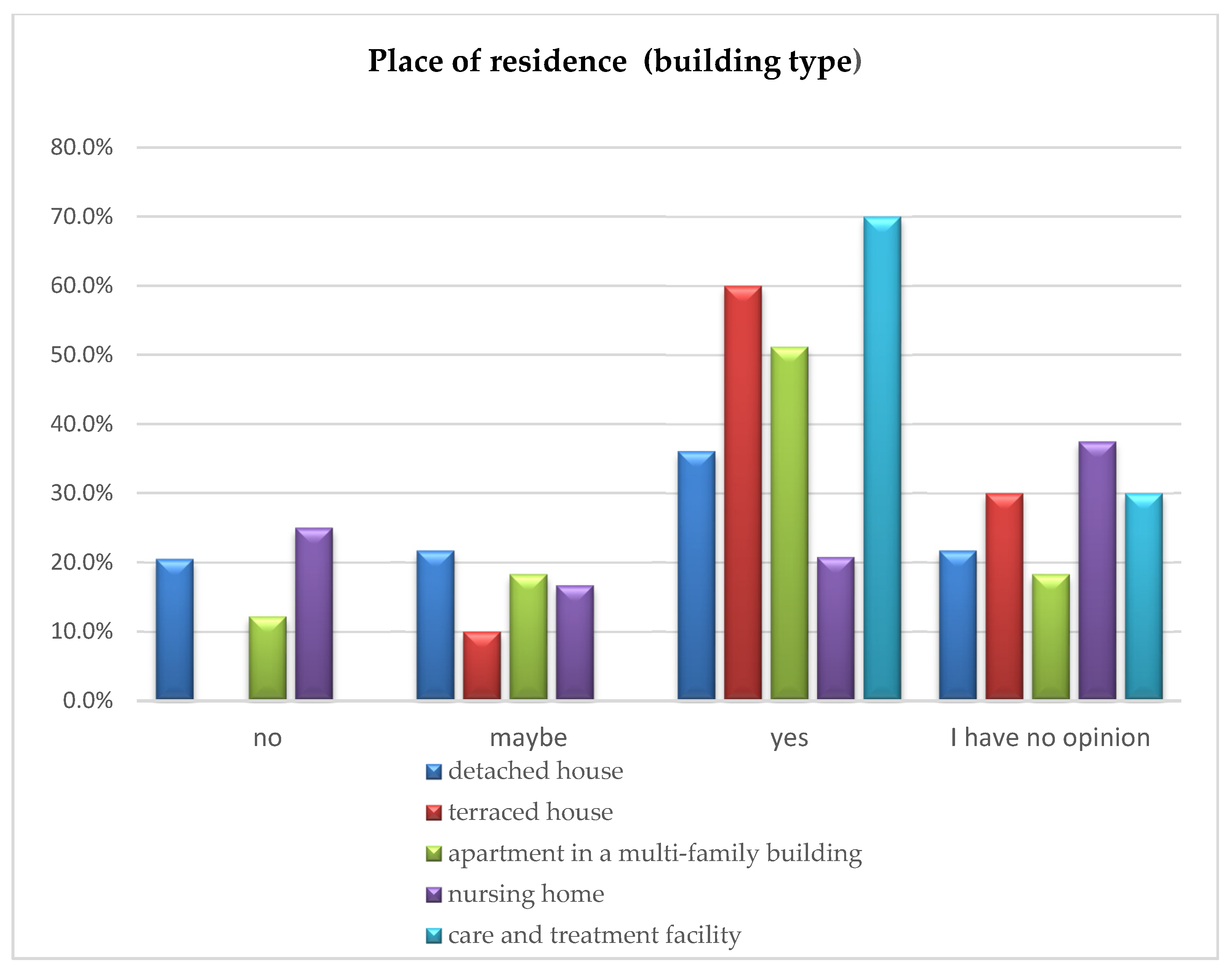 Ijerph 16 04573 g005