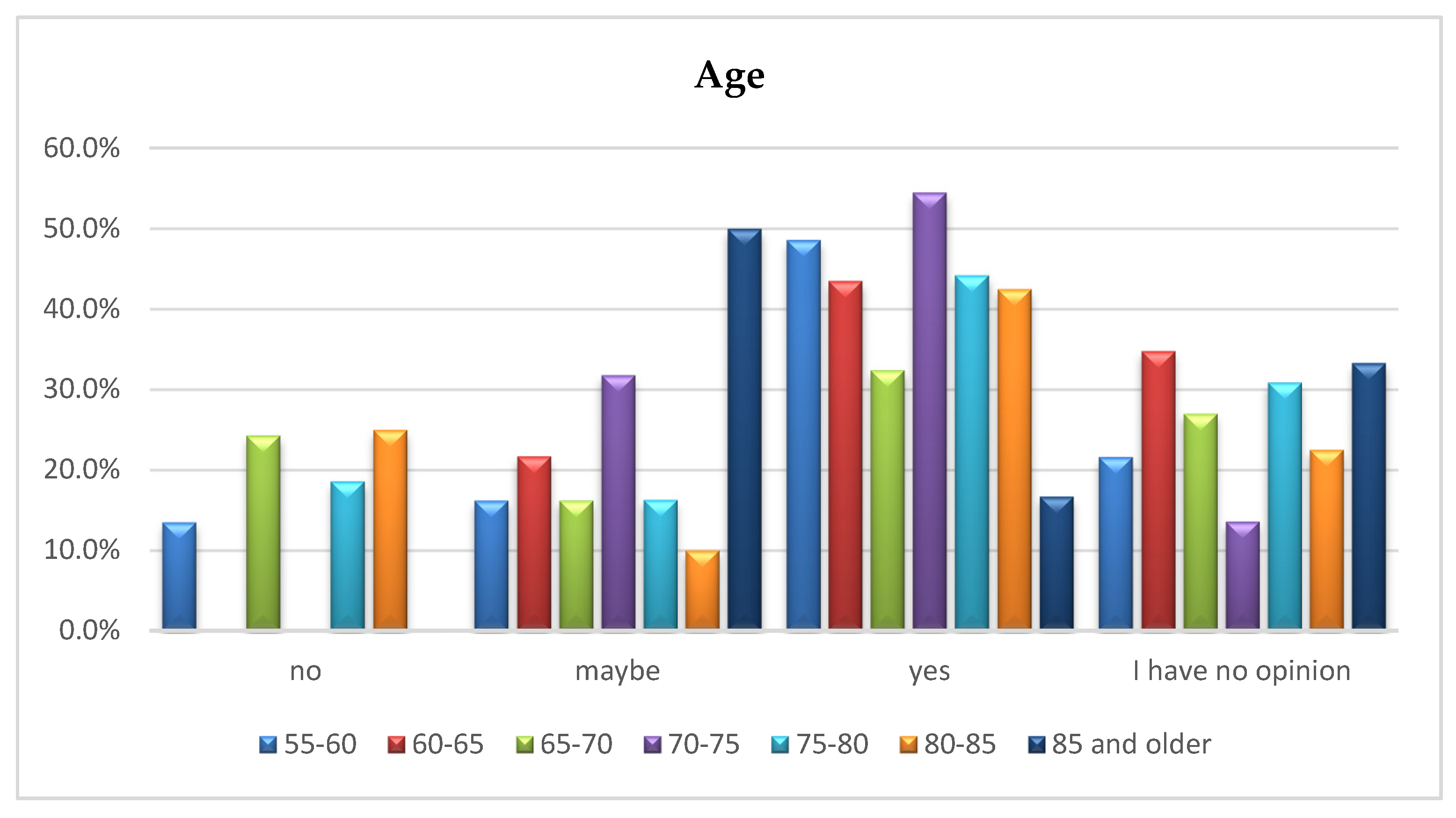 Ijerph 16 04573 g006