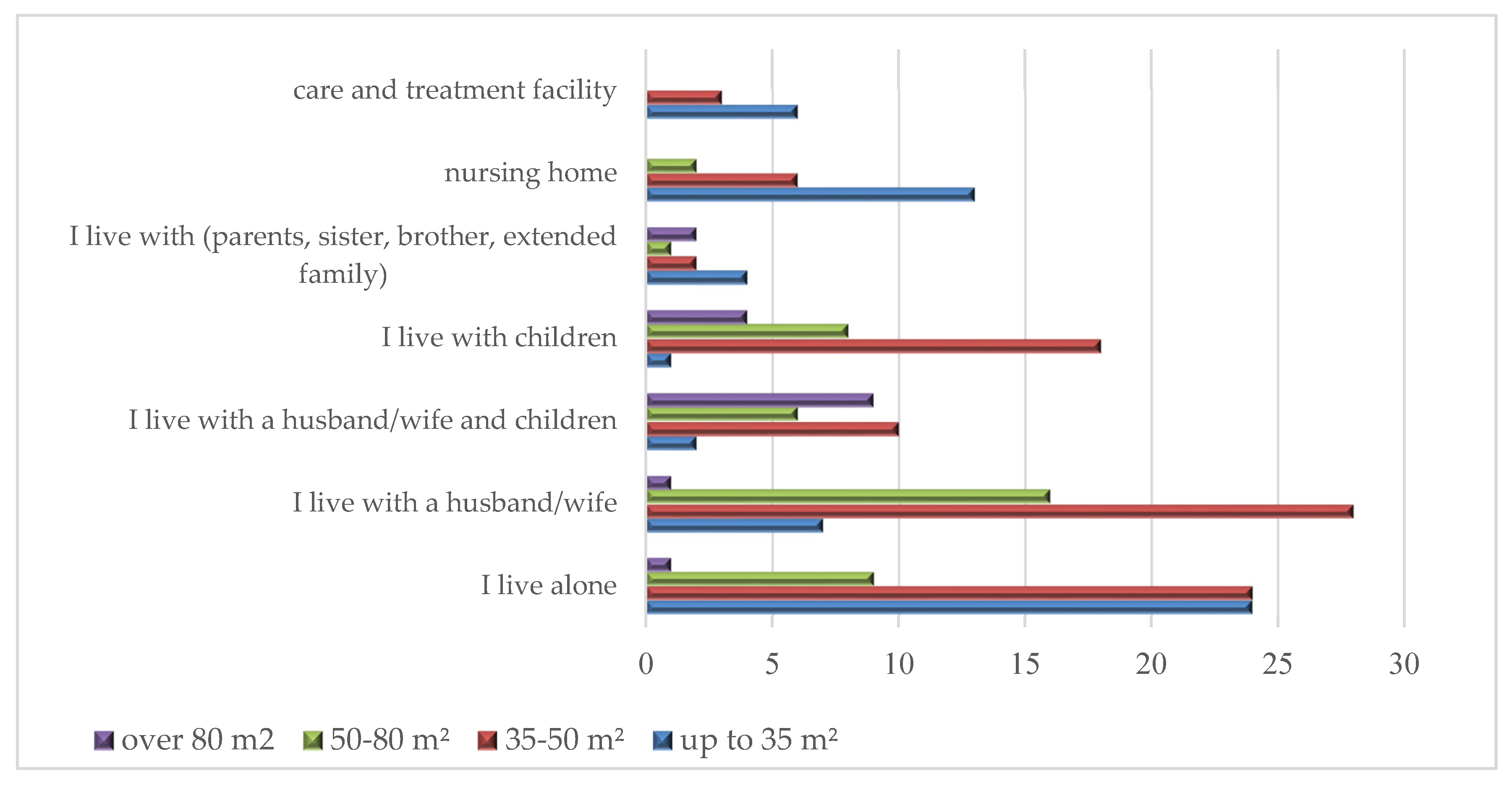 Ijerph 16 04573 g008