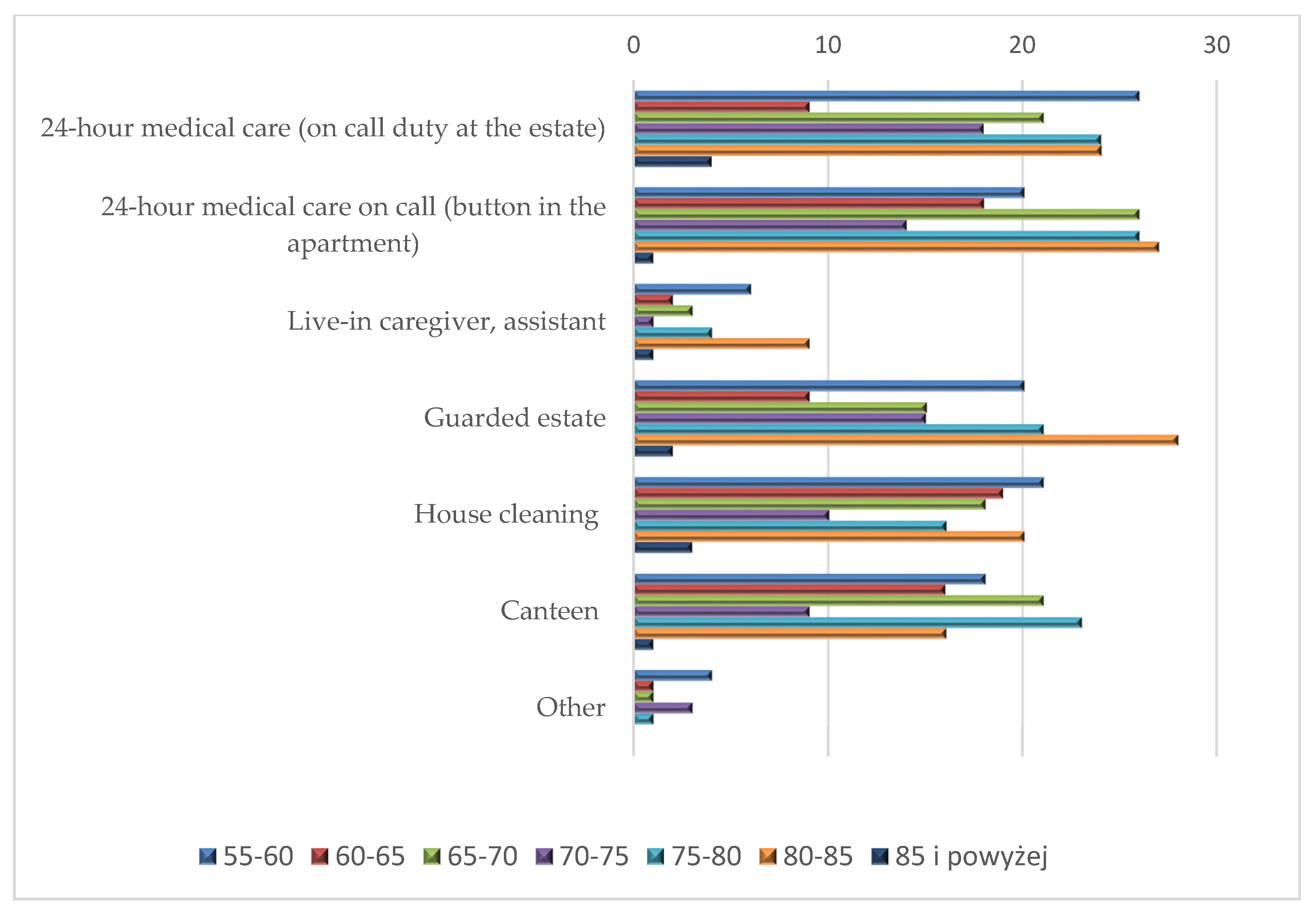 Ijerph 16 04573 g010