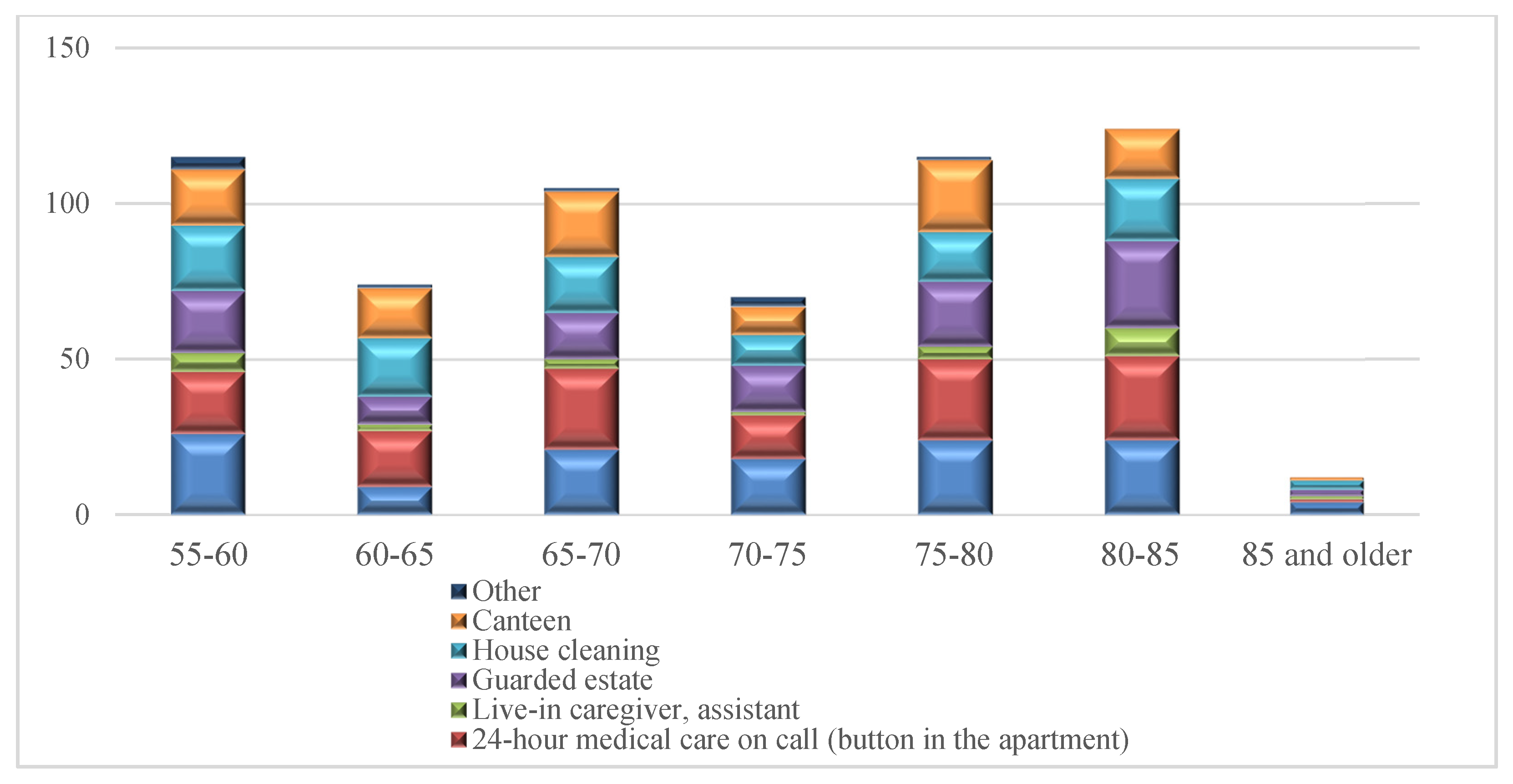 Ijerph 16 04573 g011