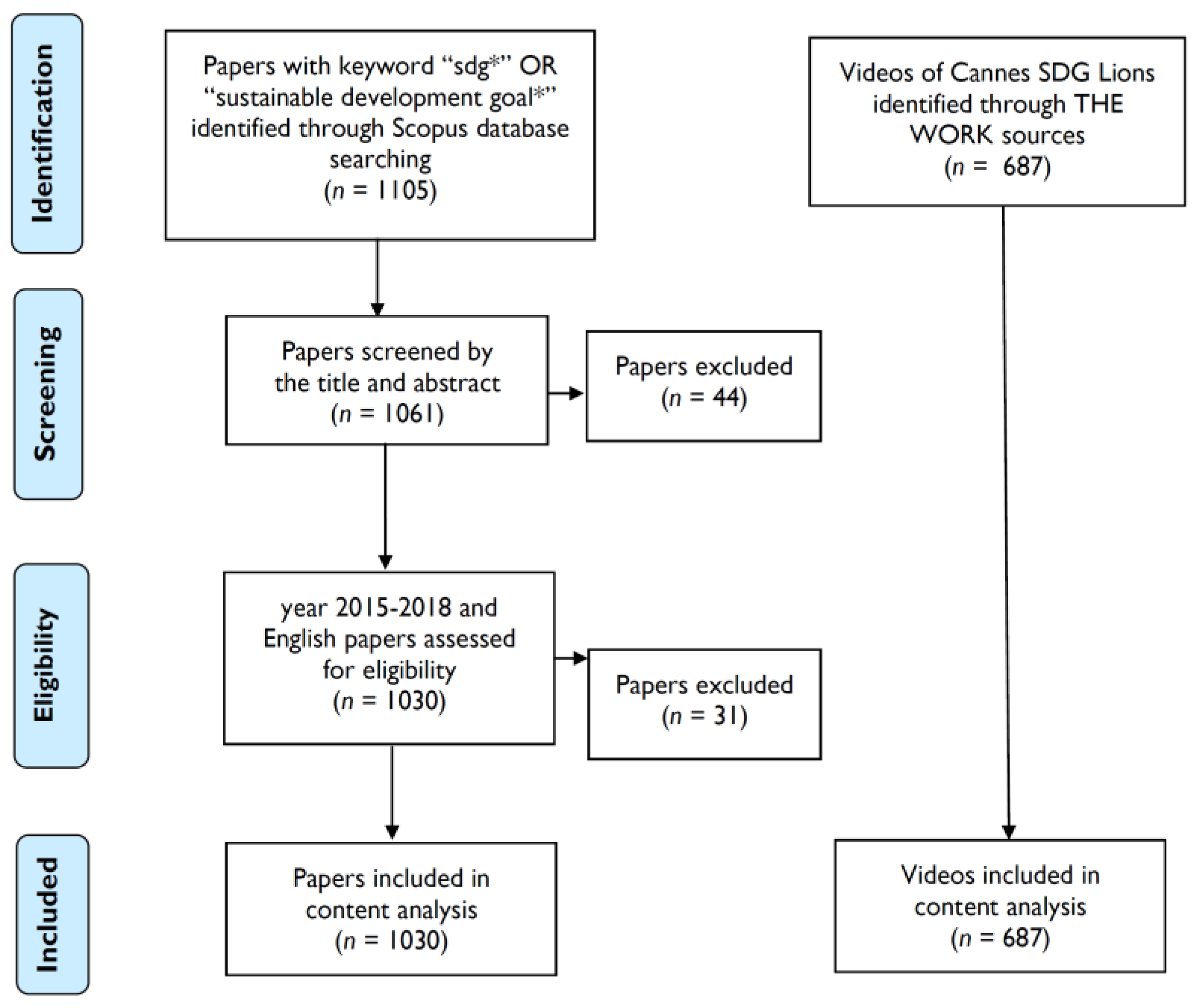 Ijerph 16 04577 g001