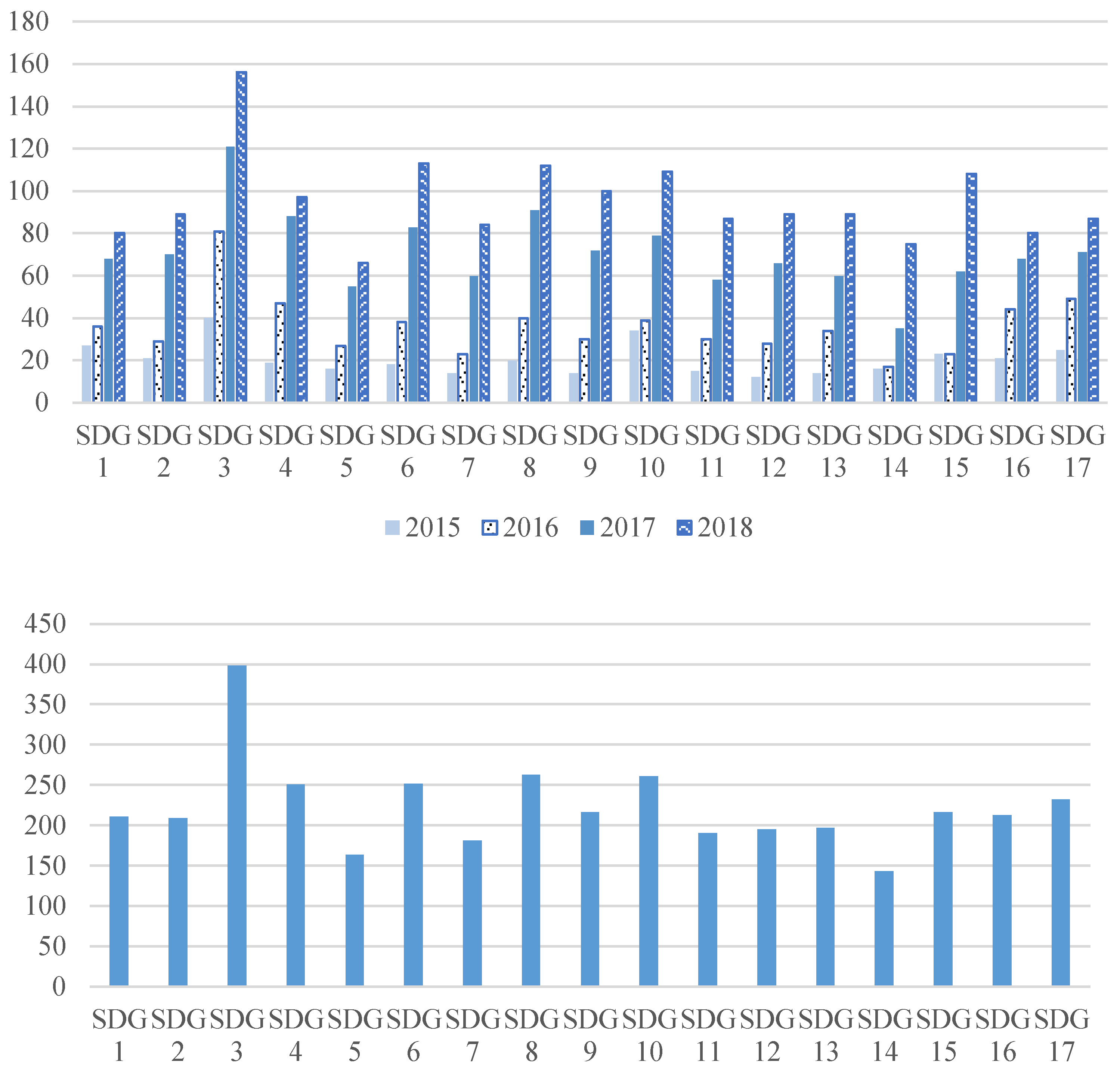 Ijerph 16 04577 g002