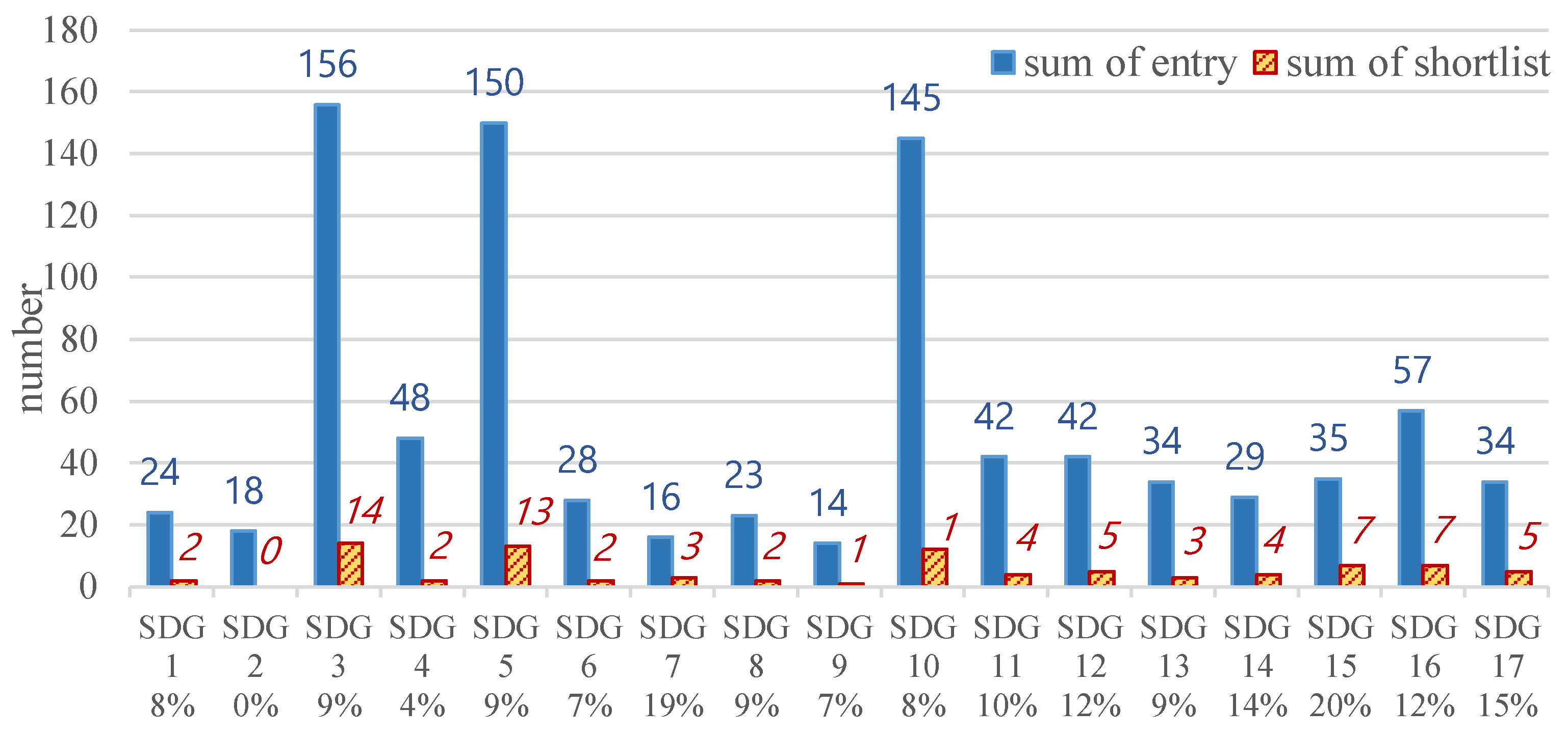Ijerph 16 04577 g003