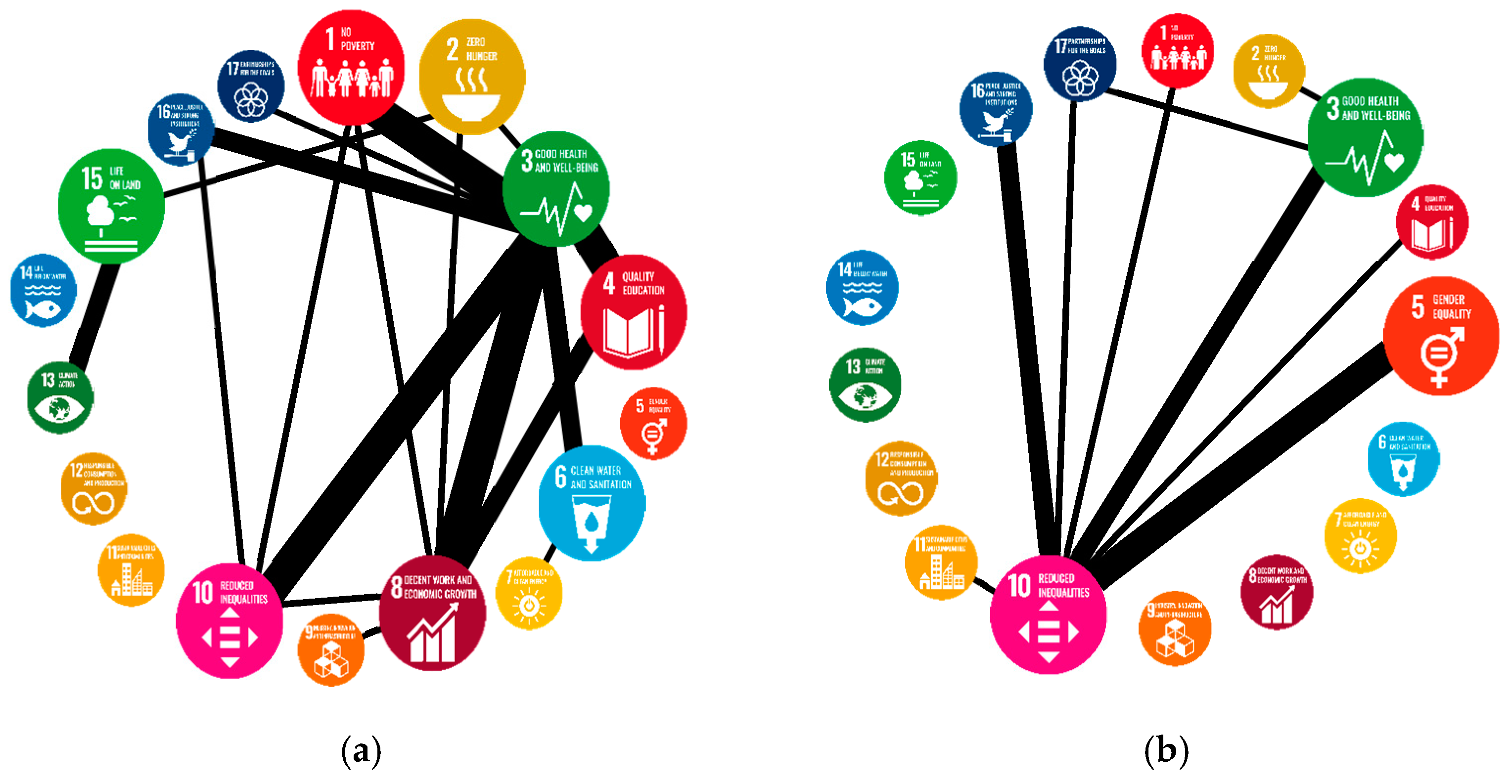 Ijerph 16 04577 g006