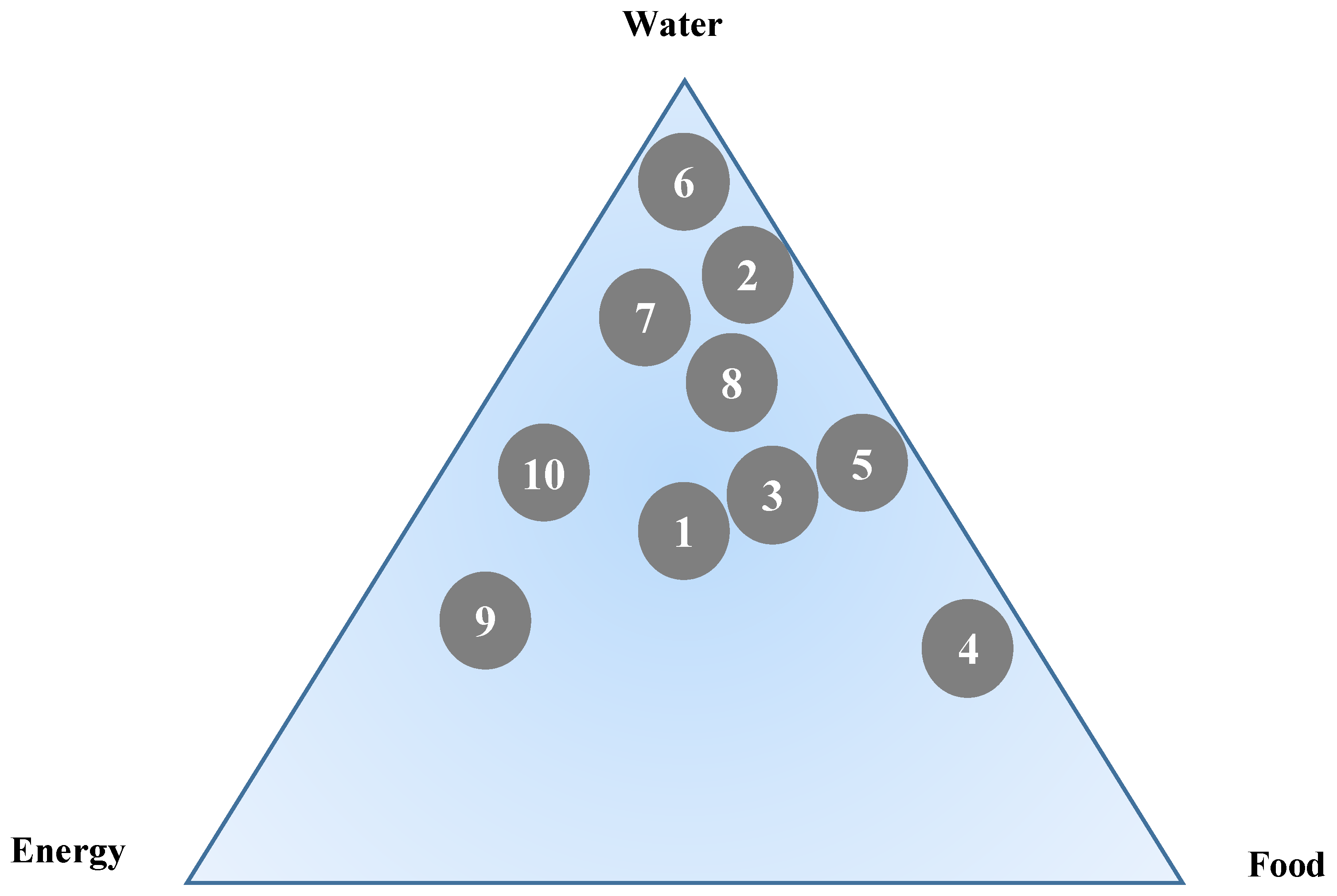 Ijerph 16 04577 g008