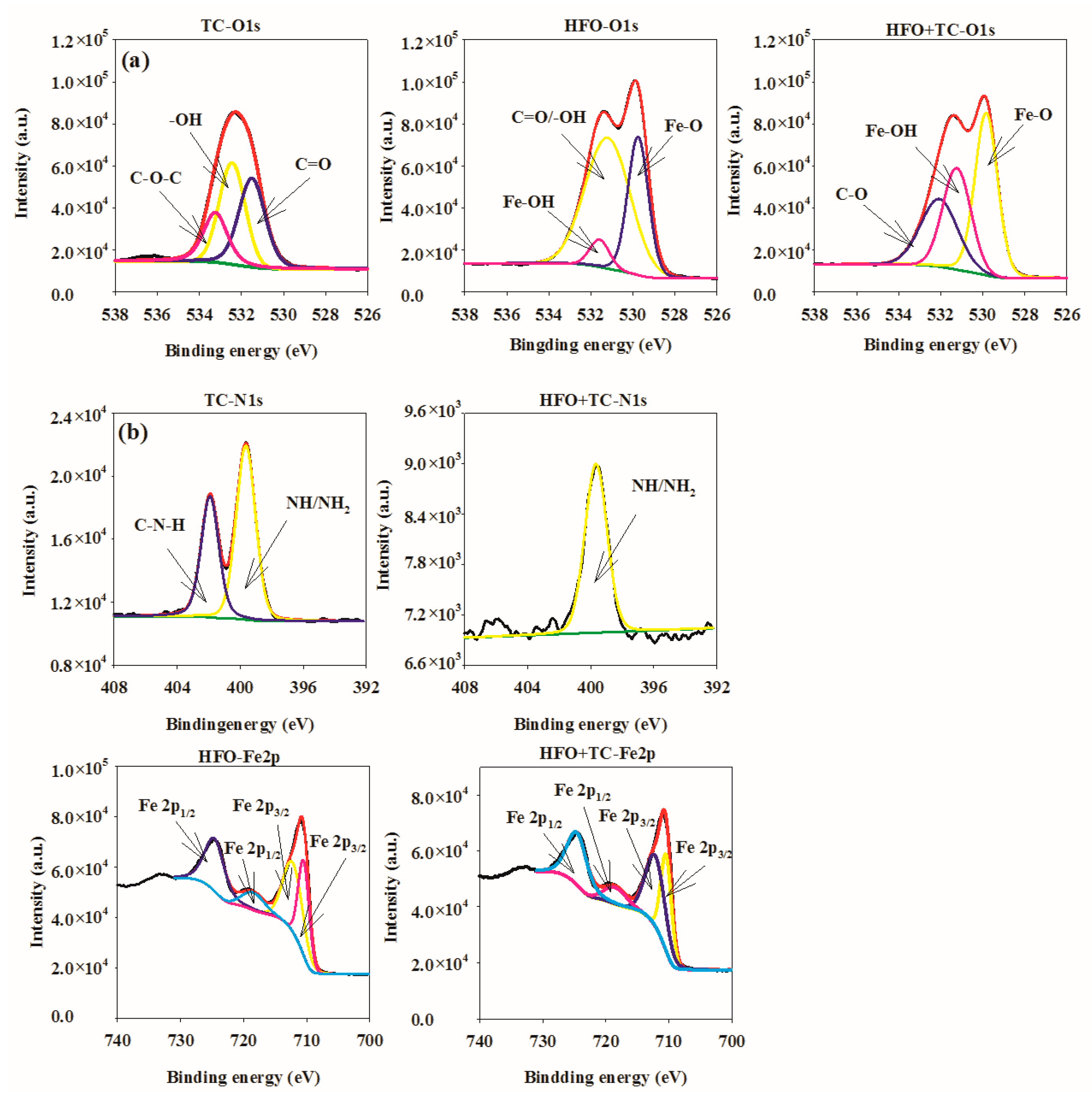 Ijerph 16 04580 g002 Ijerph 16 04580 g002