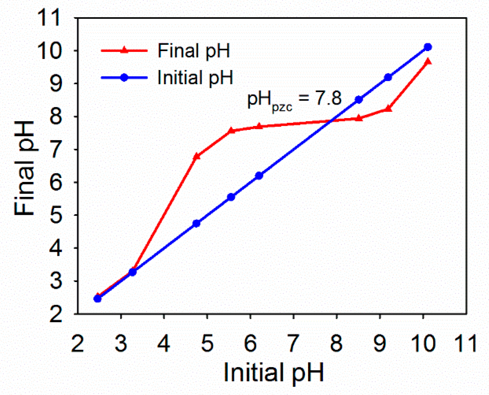 Ijerph 16 04580 g003 Ijerph 16 04580 g003
