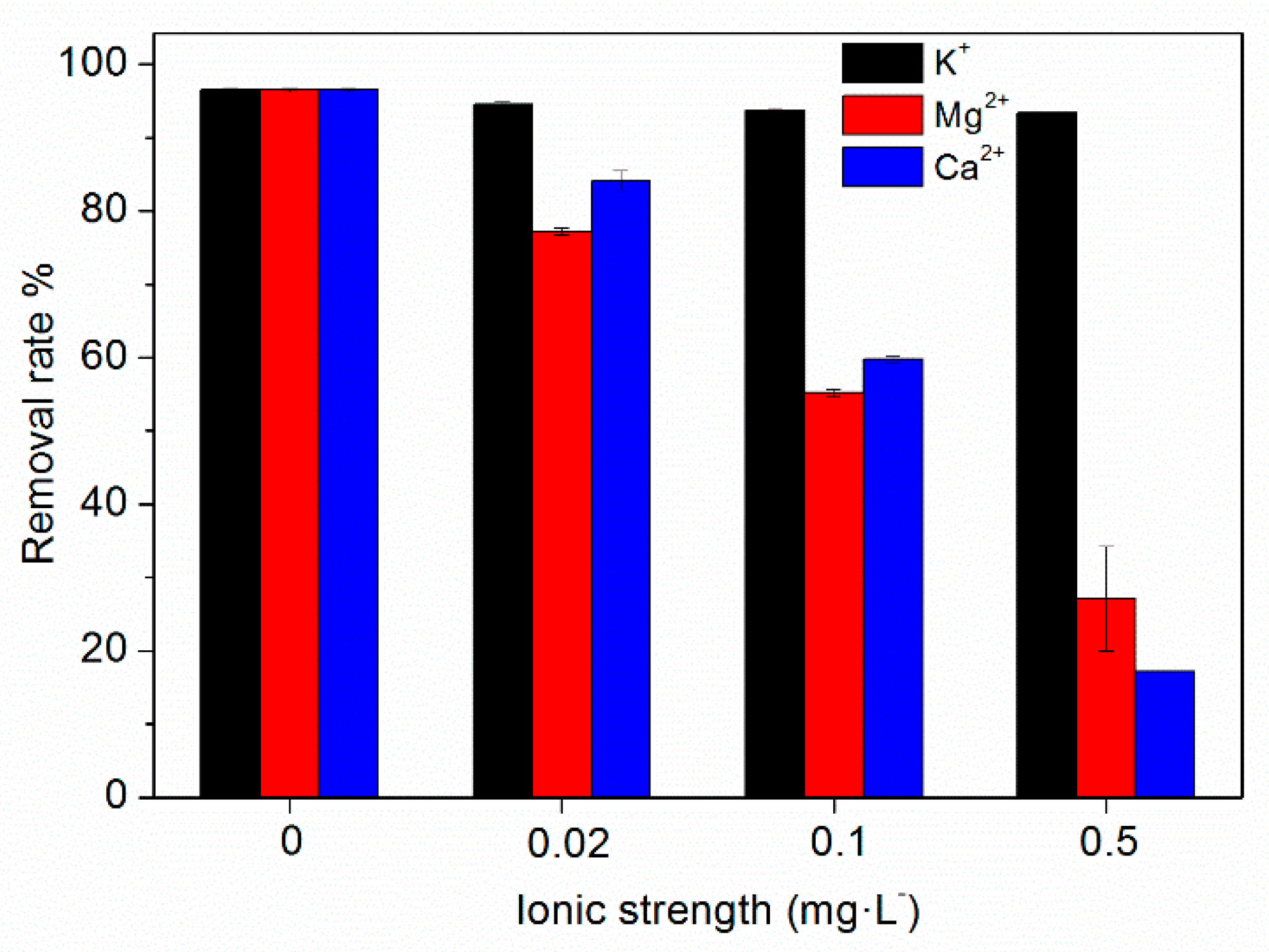 Ijerph 16 04580 g005 Ijerph 16 04580 g005