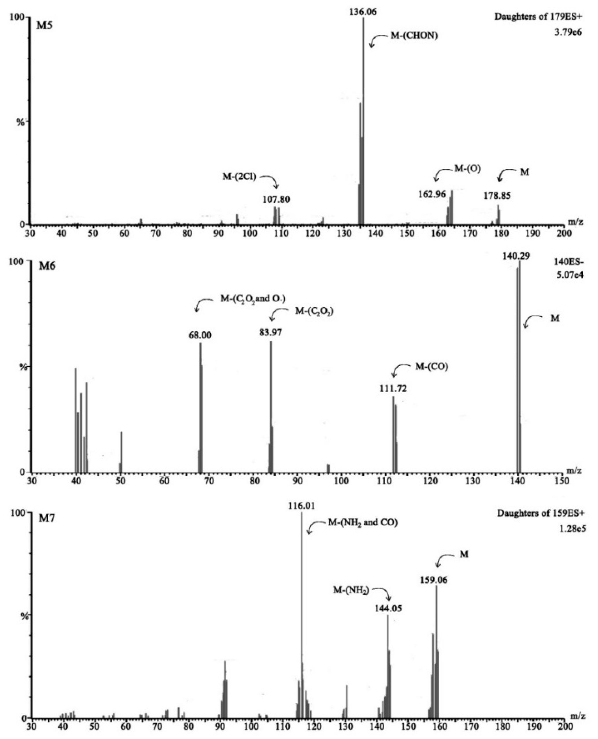 Ijerph 16 04593 g004b Ijerph 16 04593 g004b