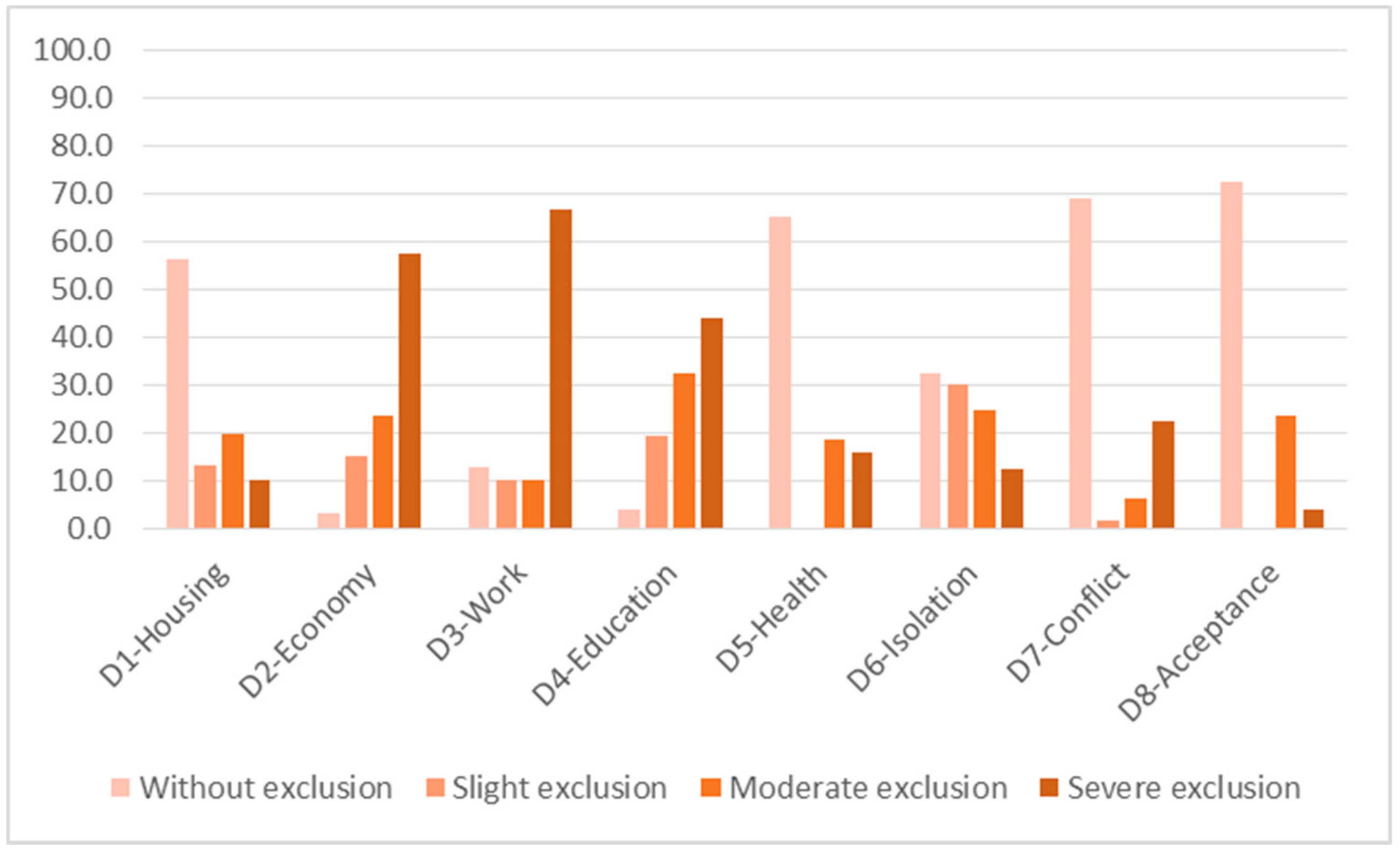 Ijerph 16 04600 g002