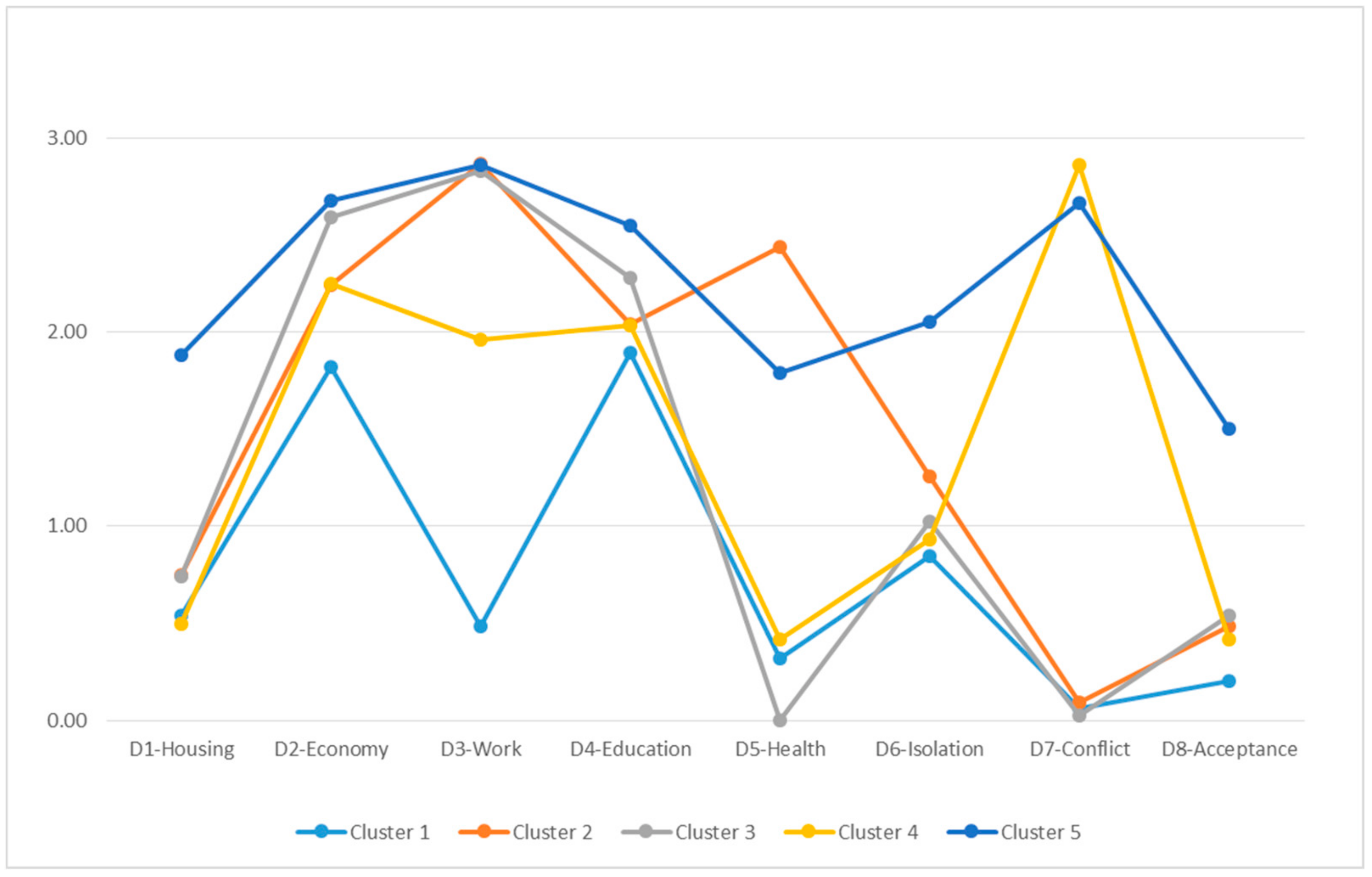 Ijerph 16 04600 g003