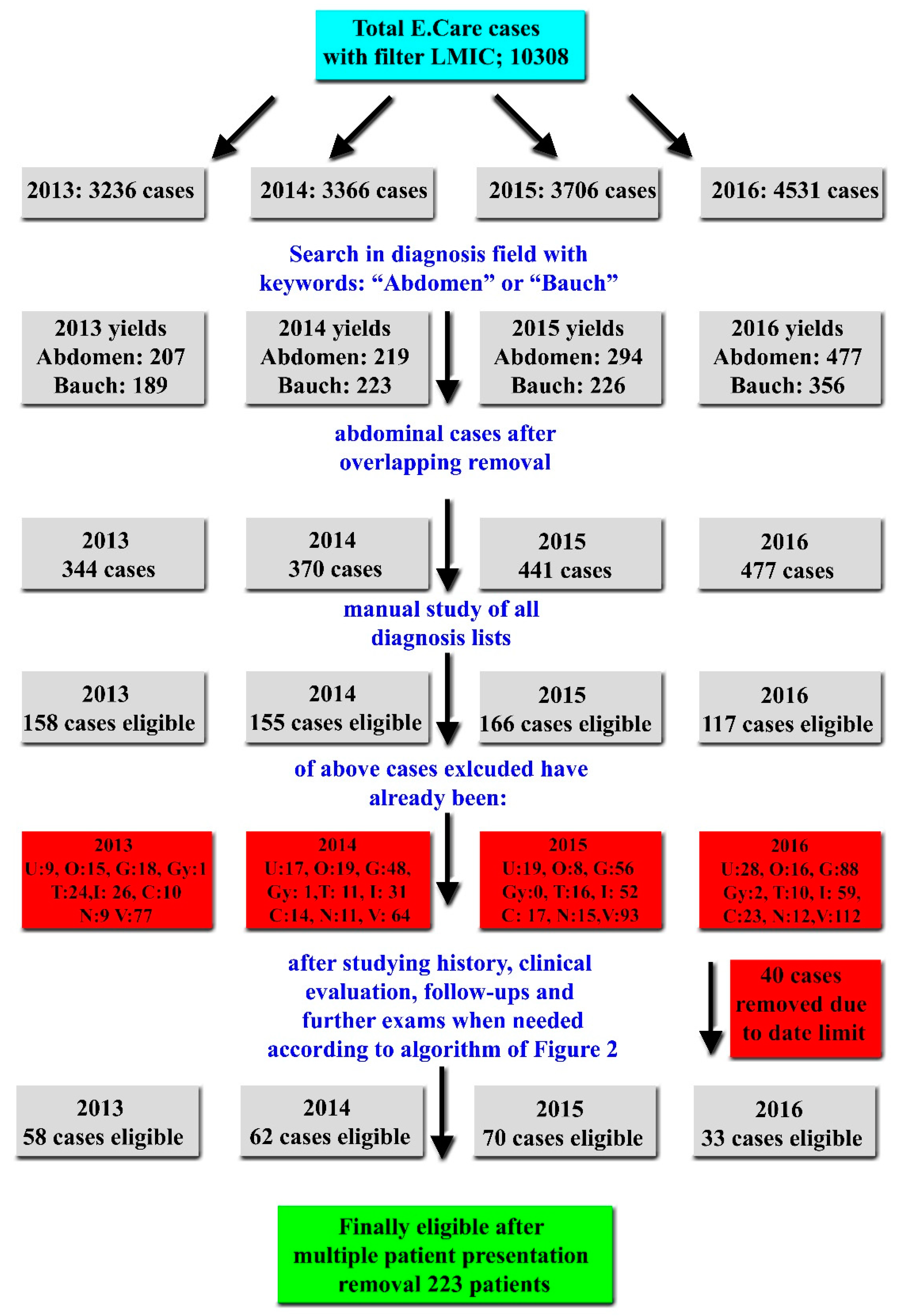 Ijerph 16 04607 g001 Ijerph 16 04607 g001