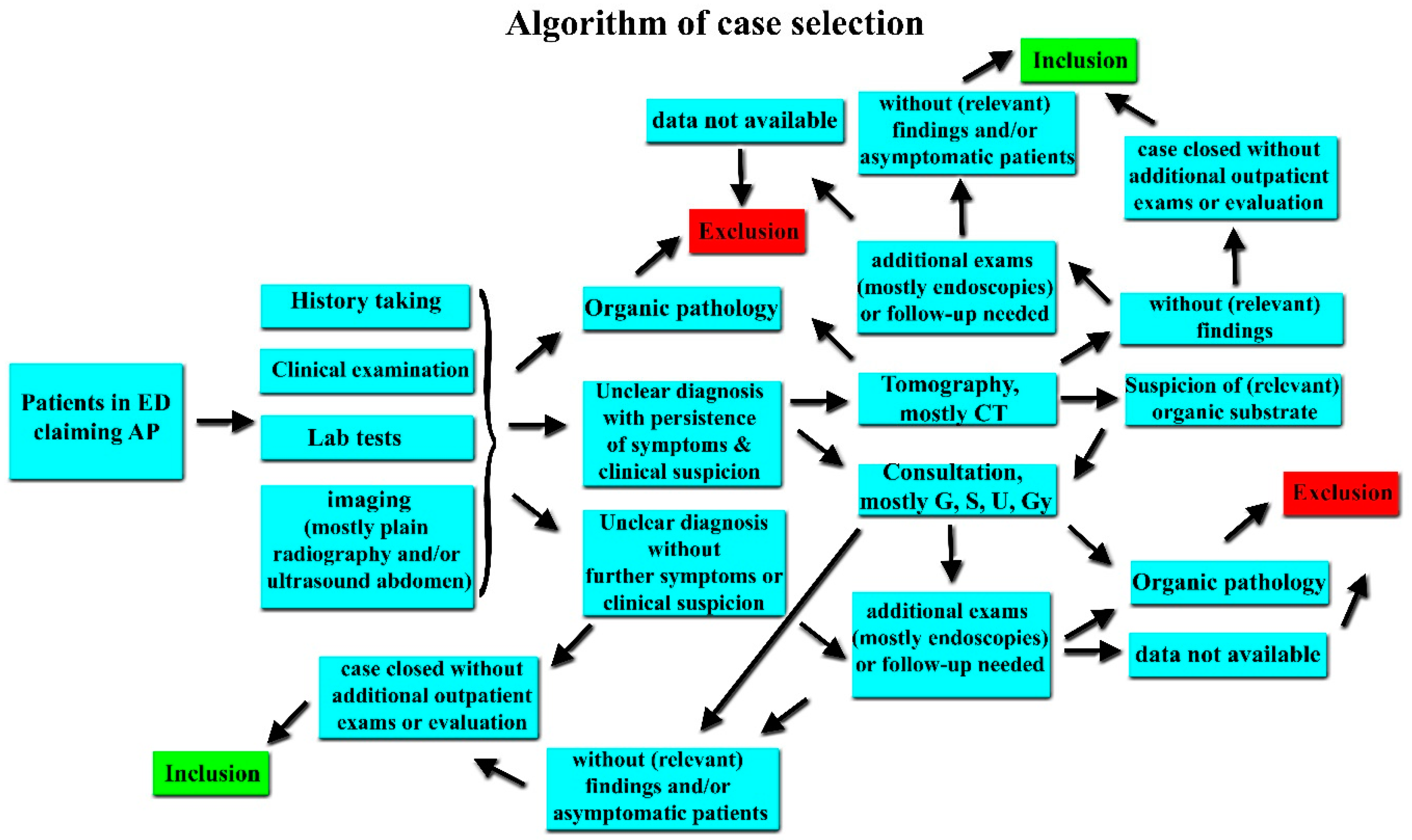 Ijerph 16 04607 g002 Ijerph 16 04607 g002