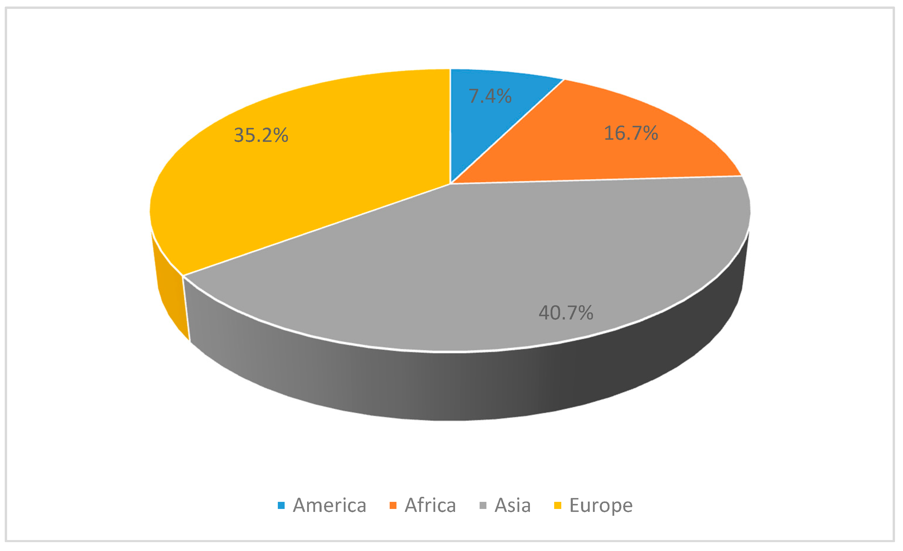 Ijerph 16 04607 g003