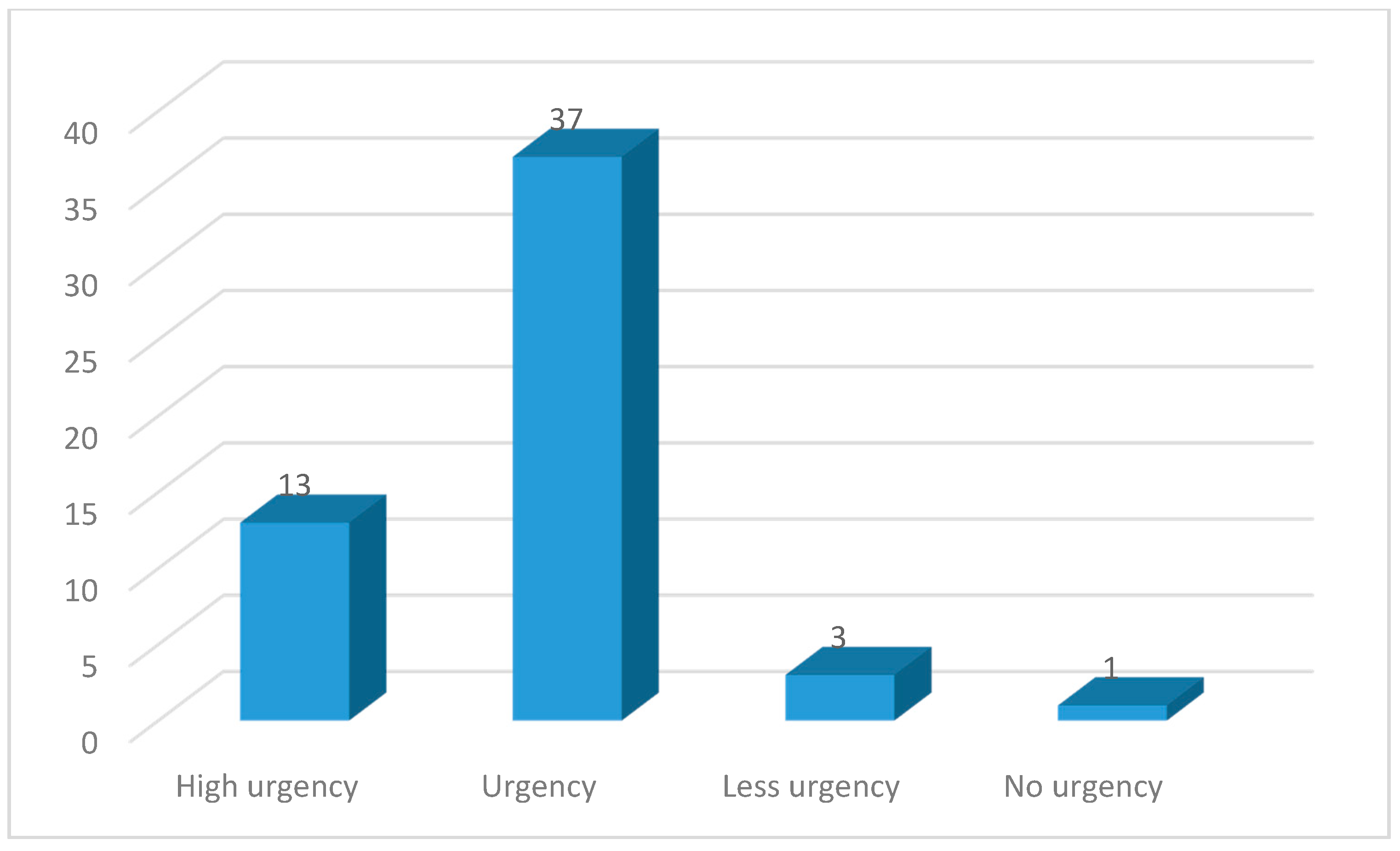 Ijerph 16 04607 g004 Ijerph 16 04607 g004