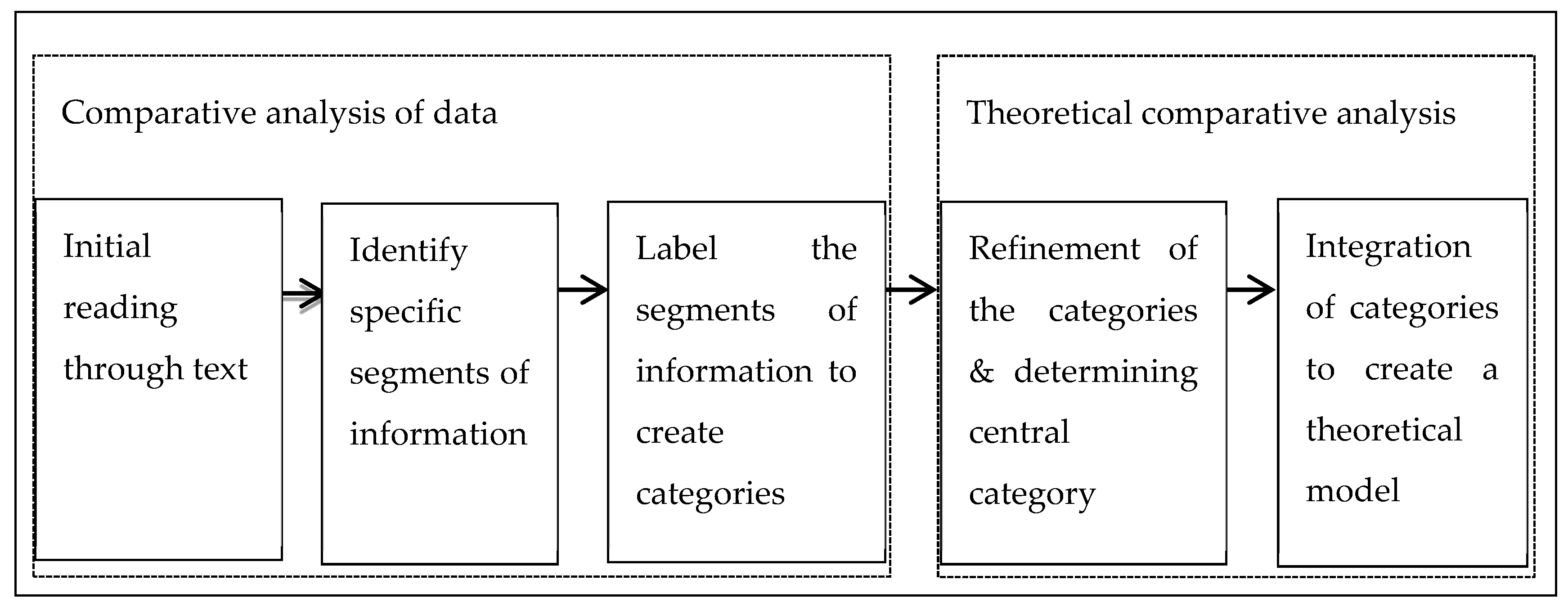 Ijerph 16 04620 g001
