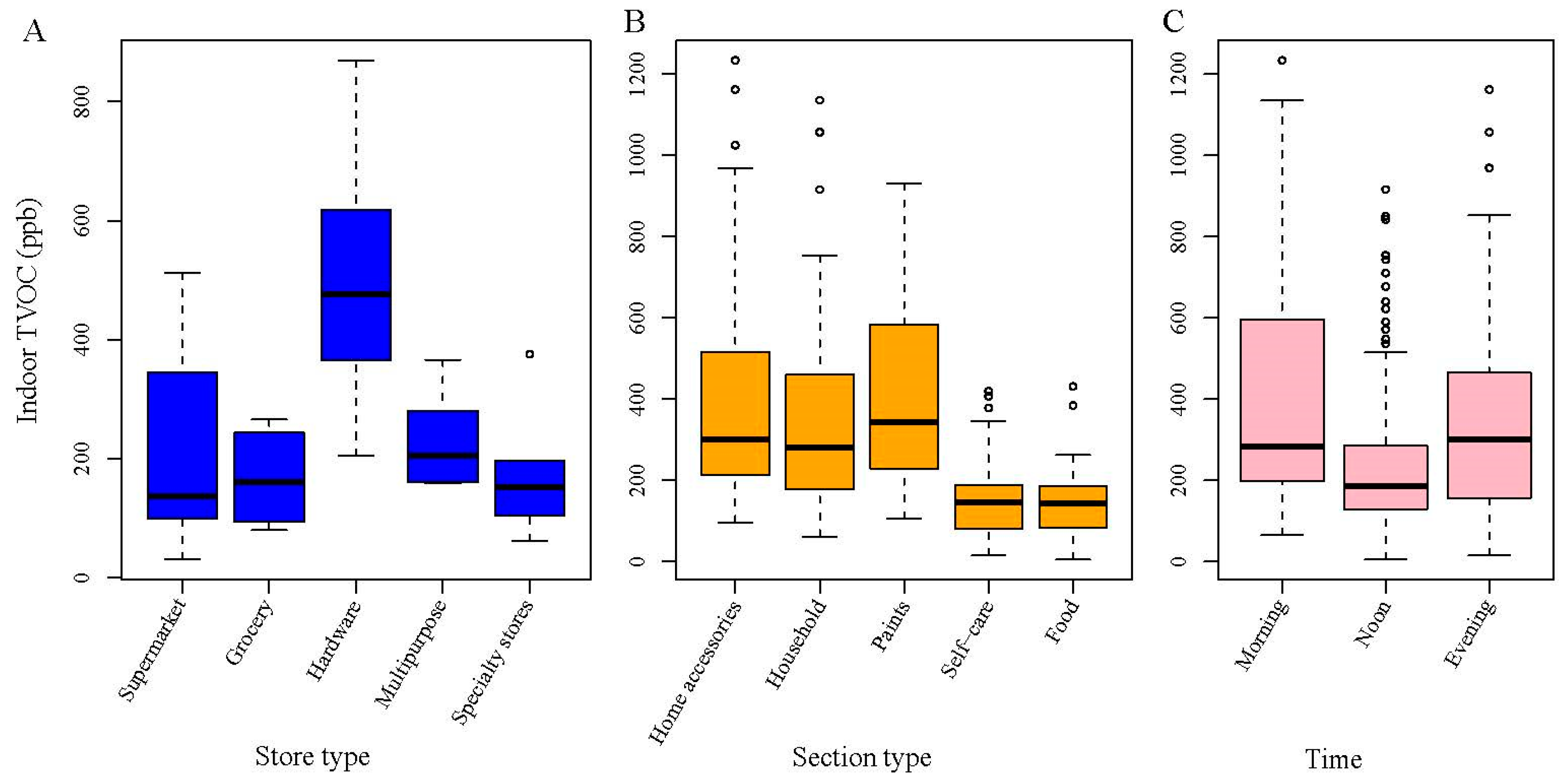 Ijerph 16 04622 g001