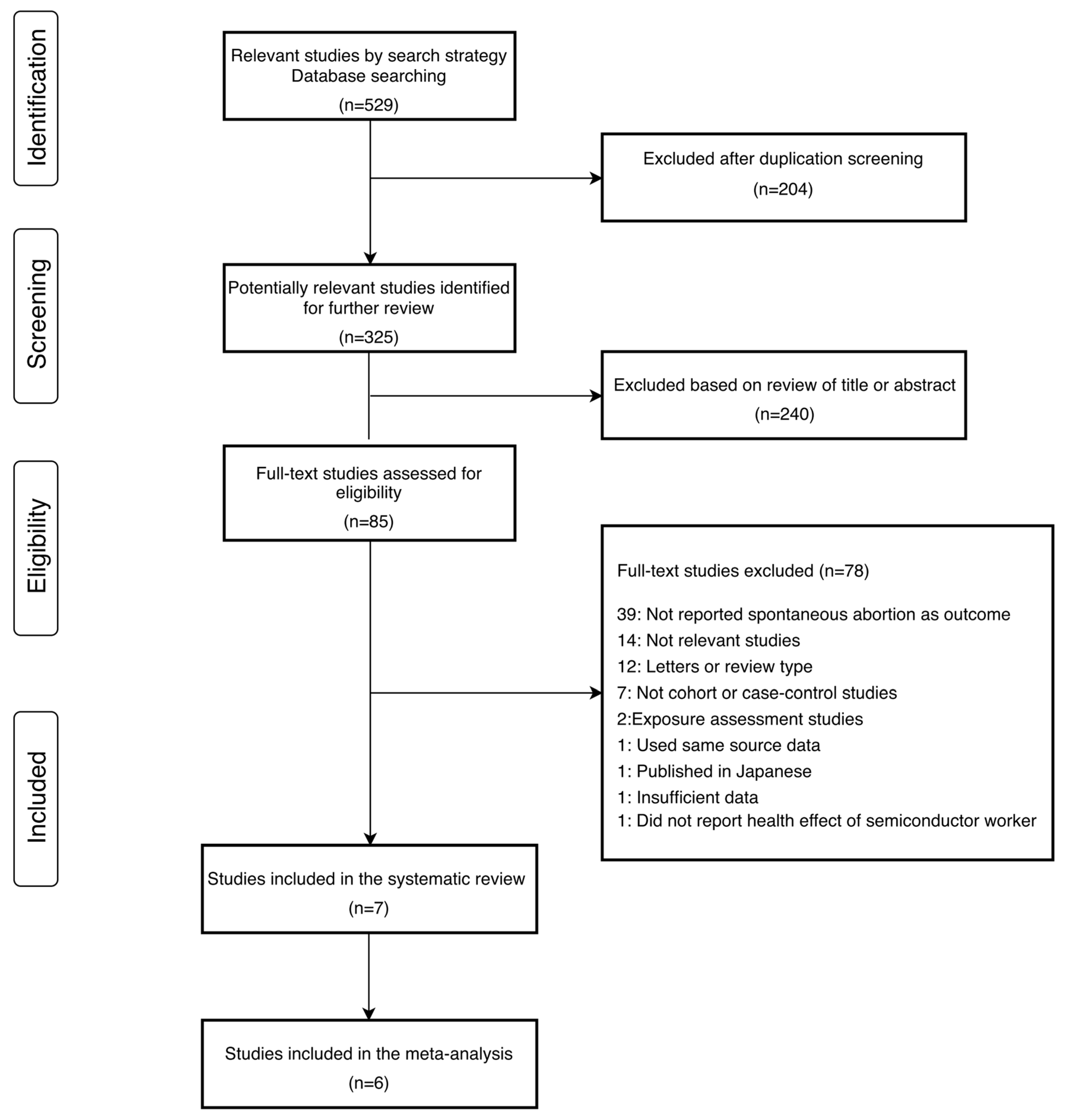 Ijerph 16 04626 g001