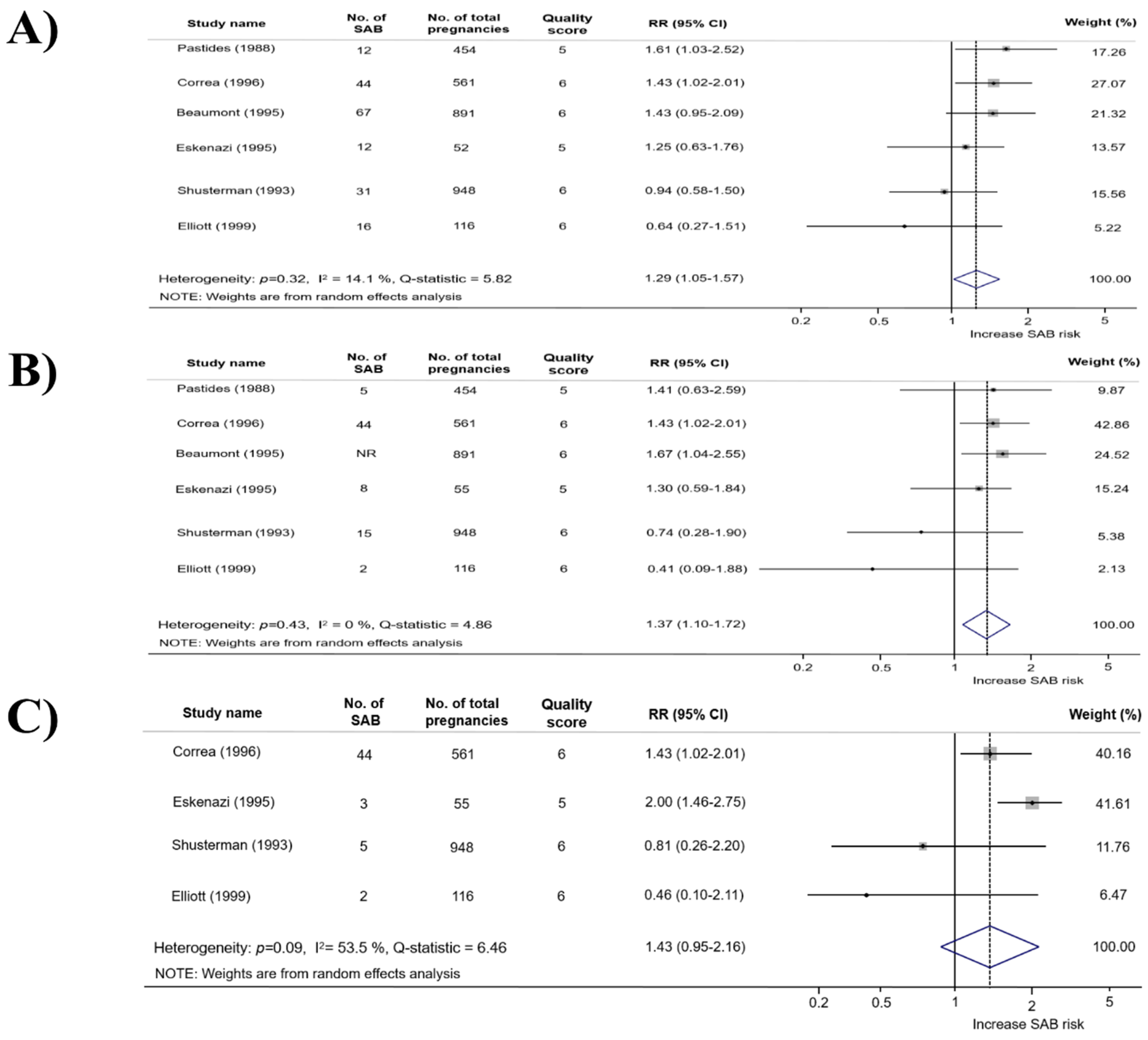 Ijerph 16 04626 g002