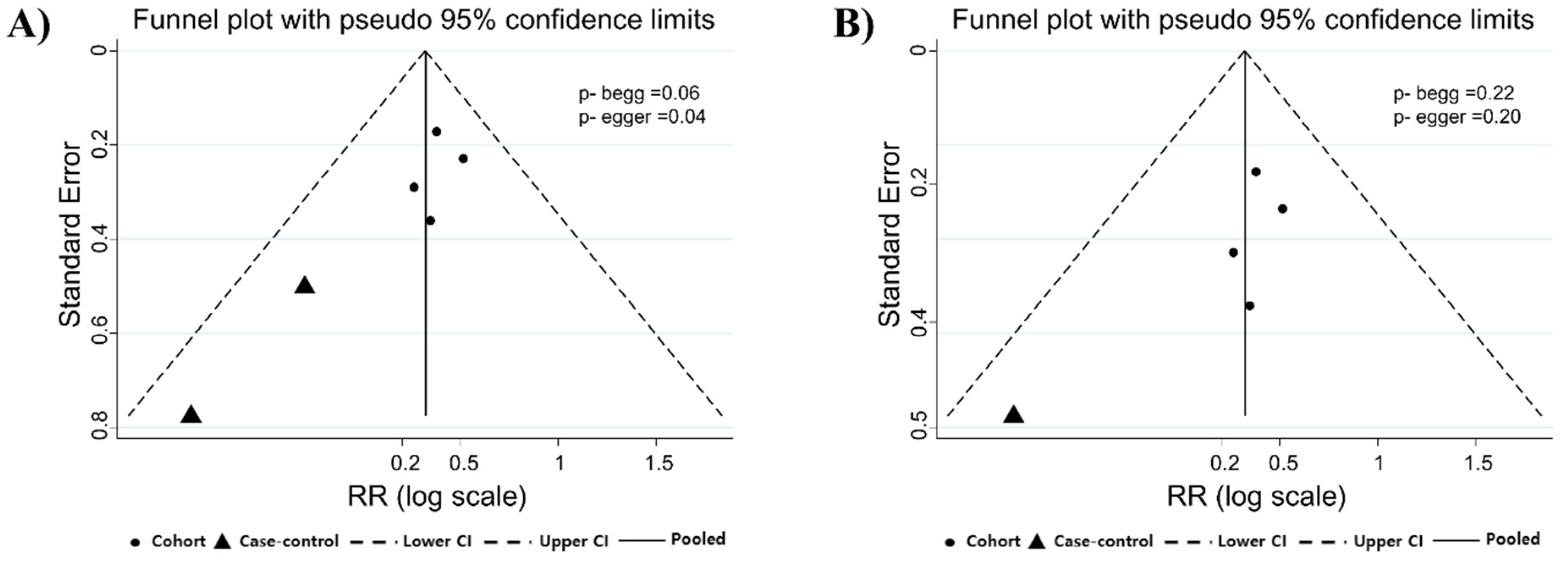 Ijerph 16 04626 g003
