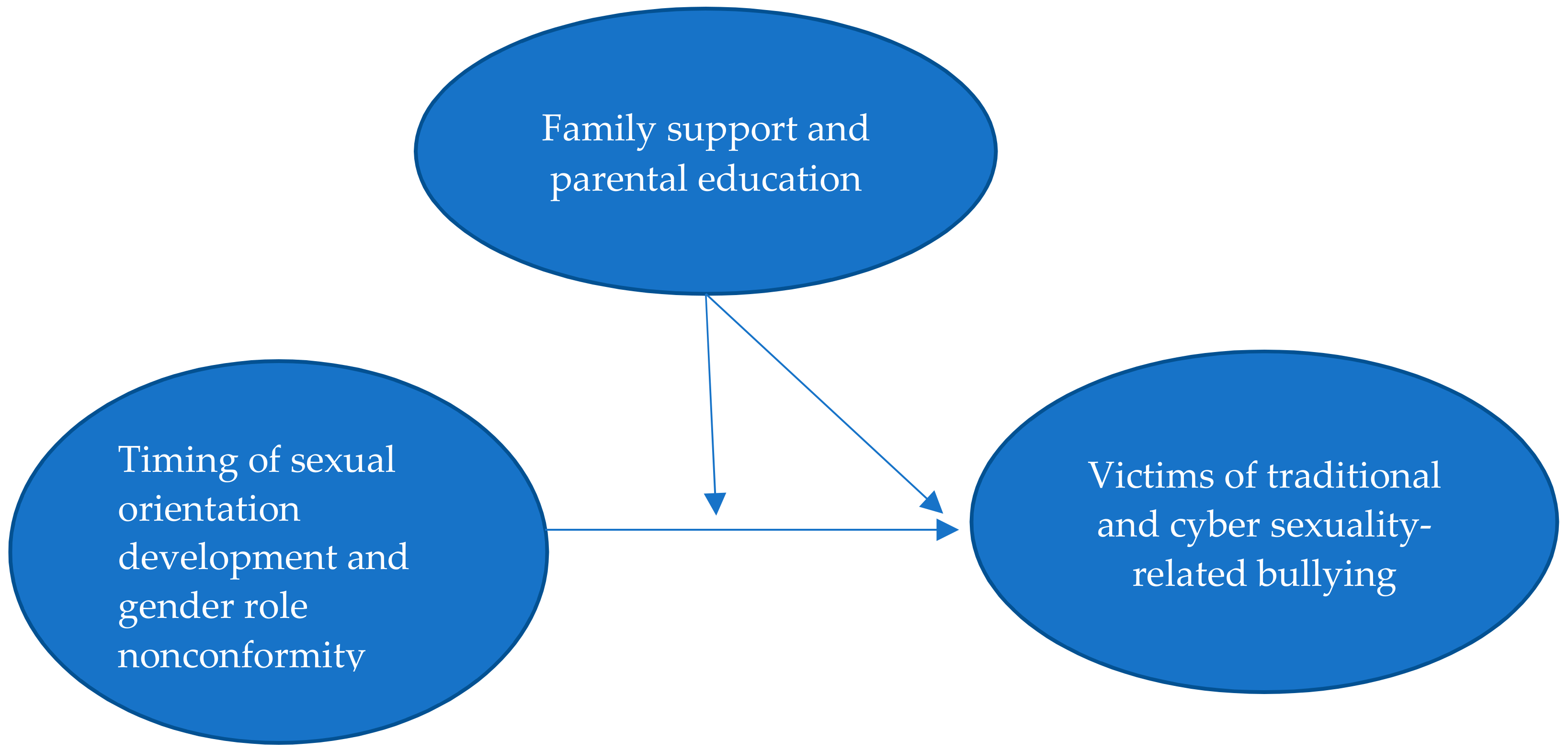 Ijerph 16 04634 g001