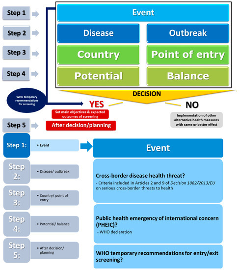 Ijerph 16 04638 g0a1a