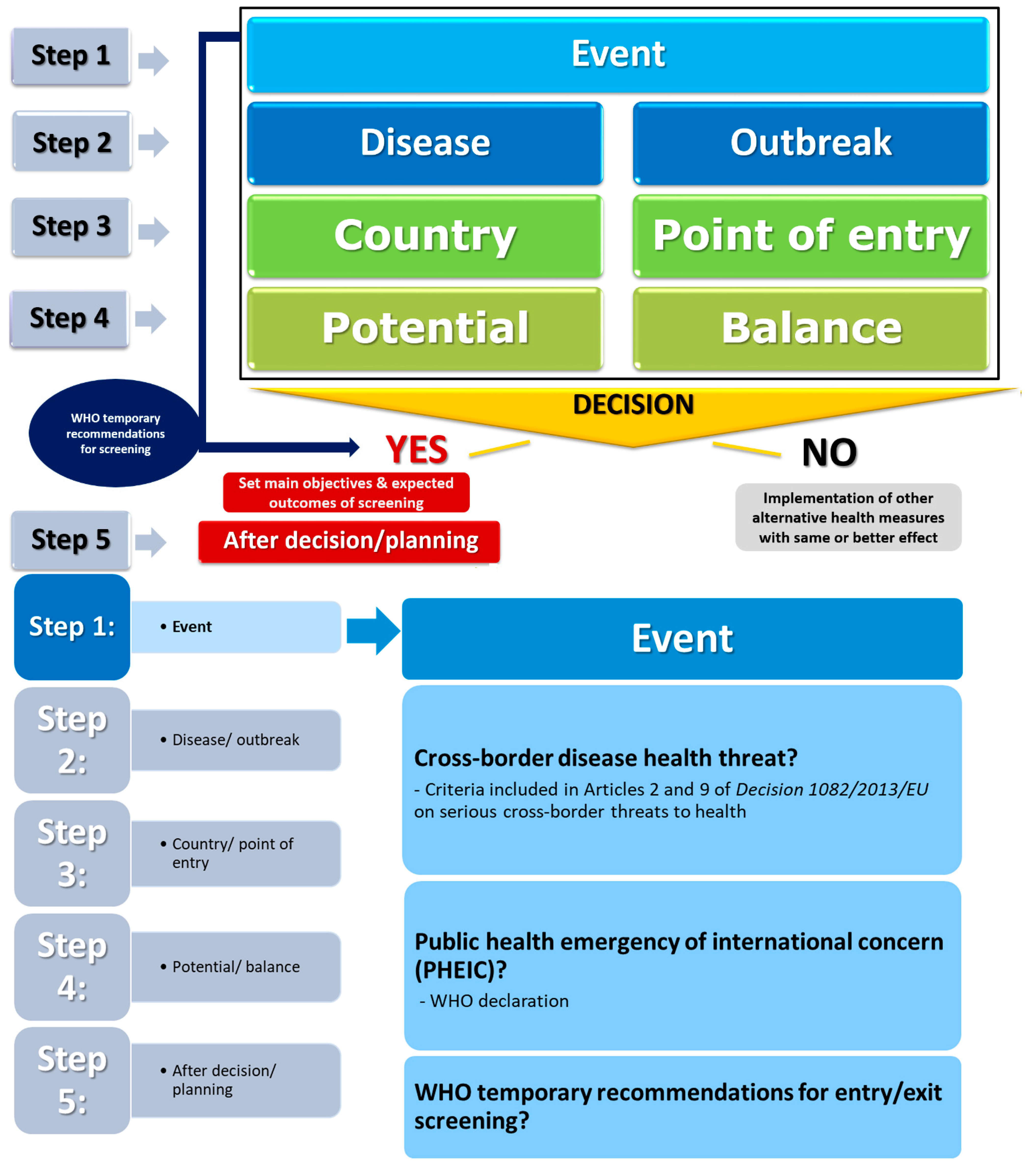 Ijerph 16 04638 g0a1a
