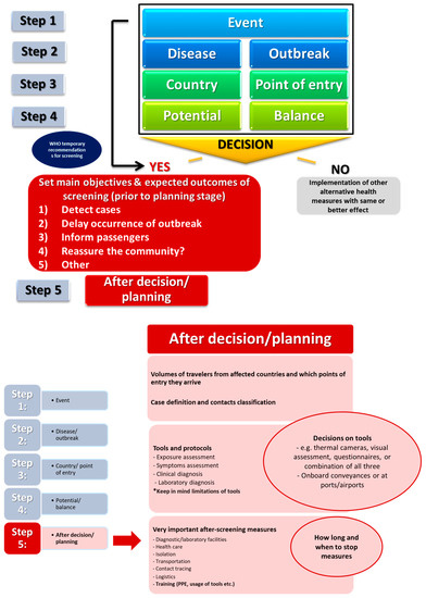 Ijerph 16 04638 g0a1c