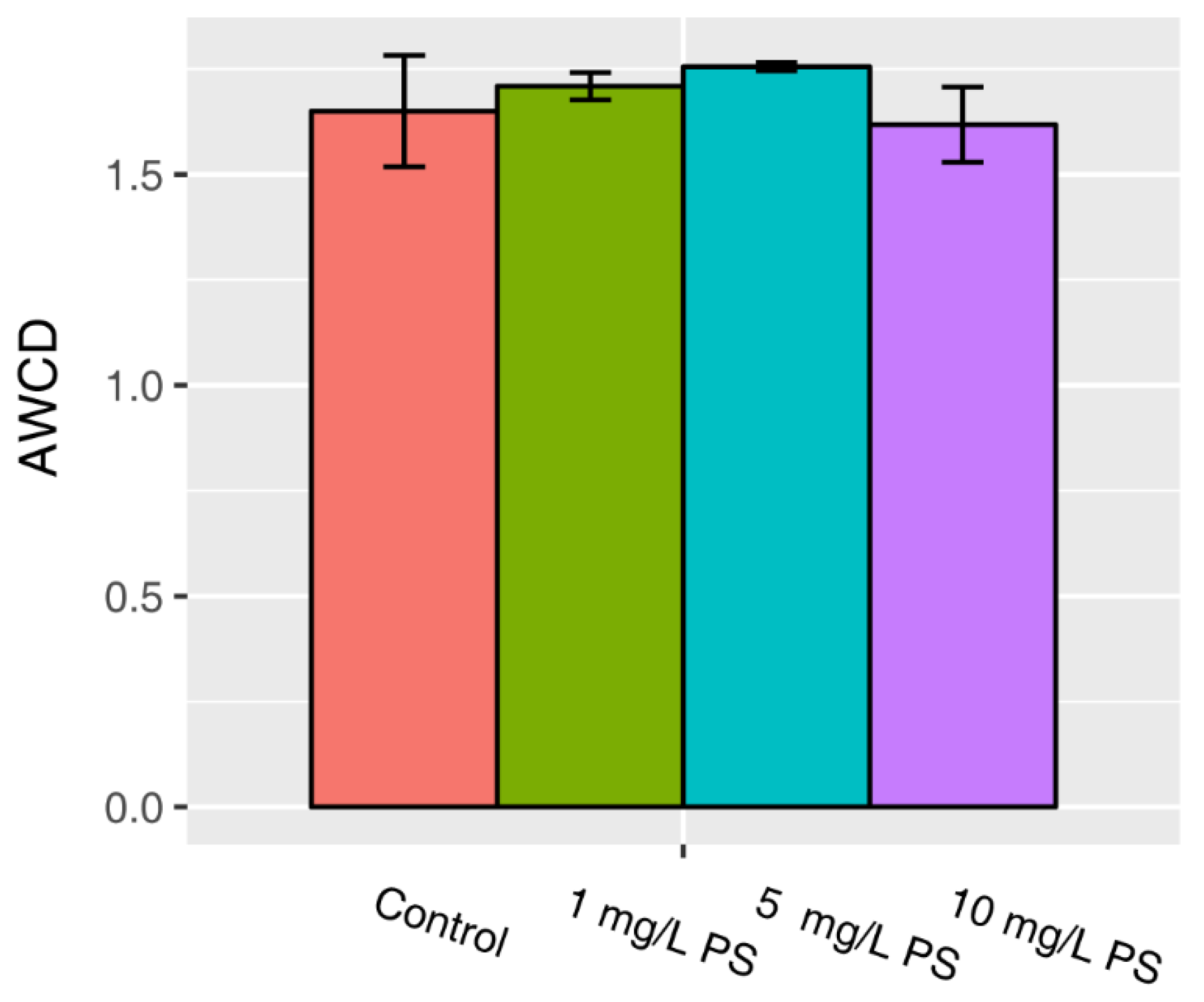 Ijerph 16 04639 g001