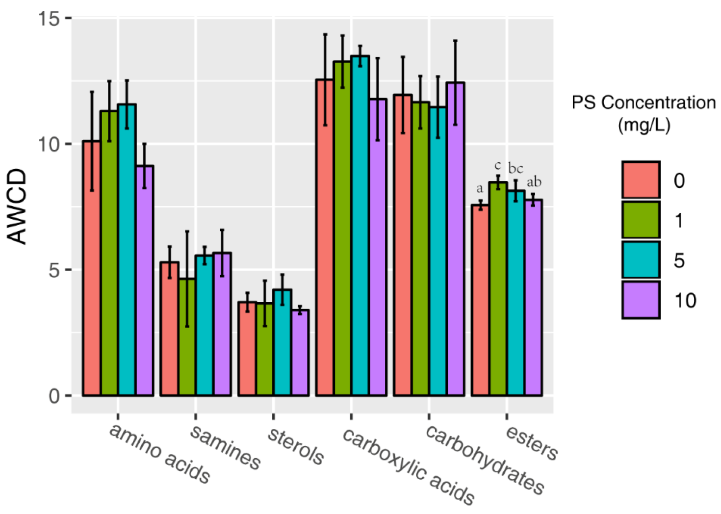 Ijerph 16 04639 g002