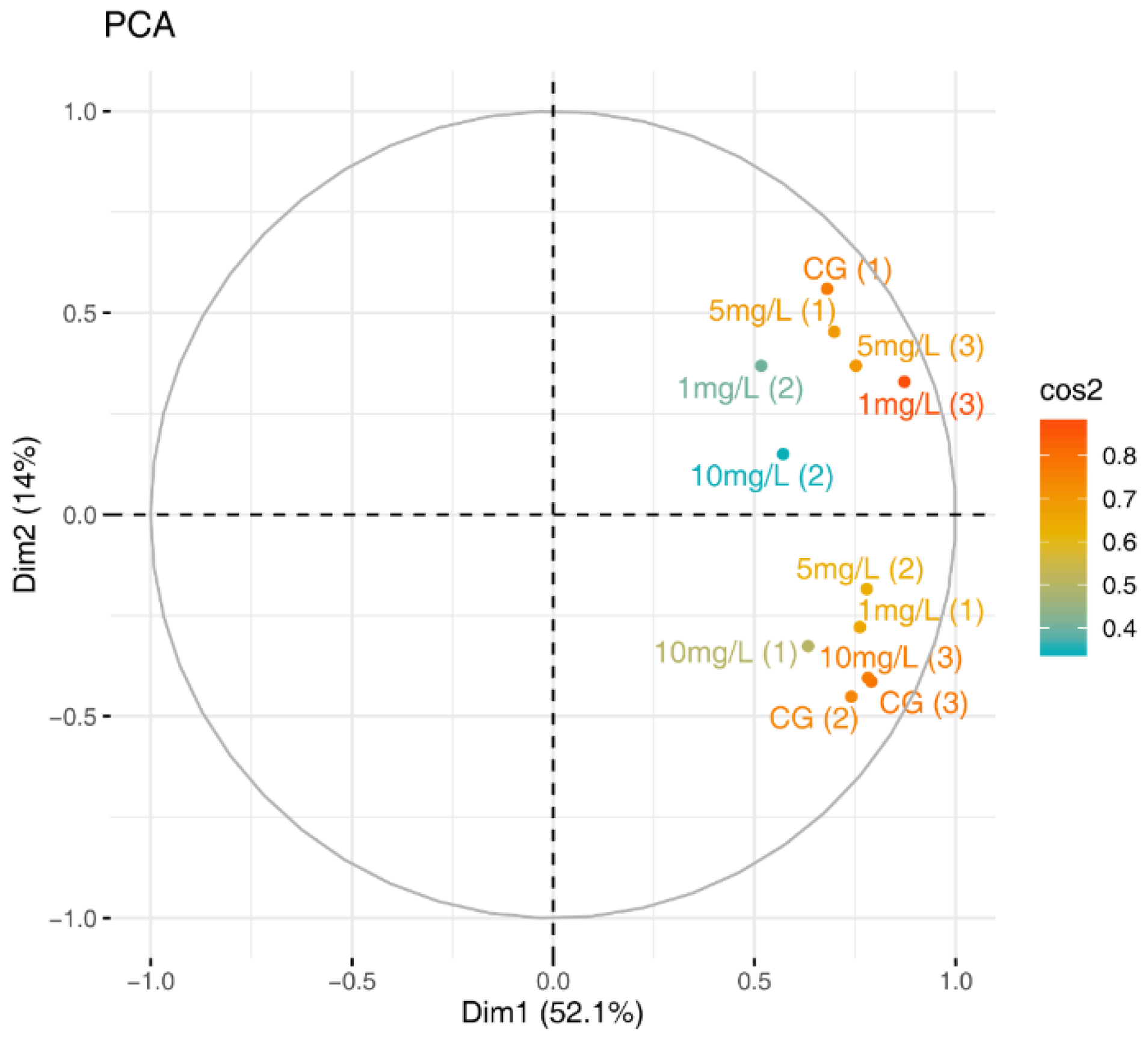 Ijerph 16 04639 g003