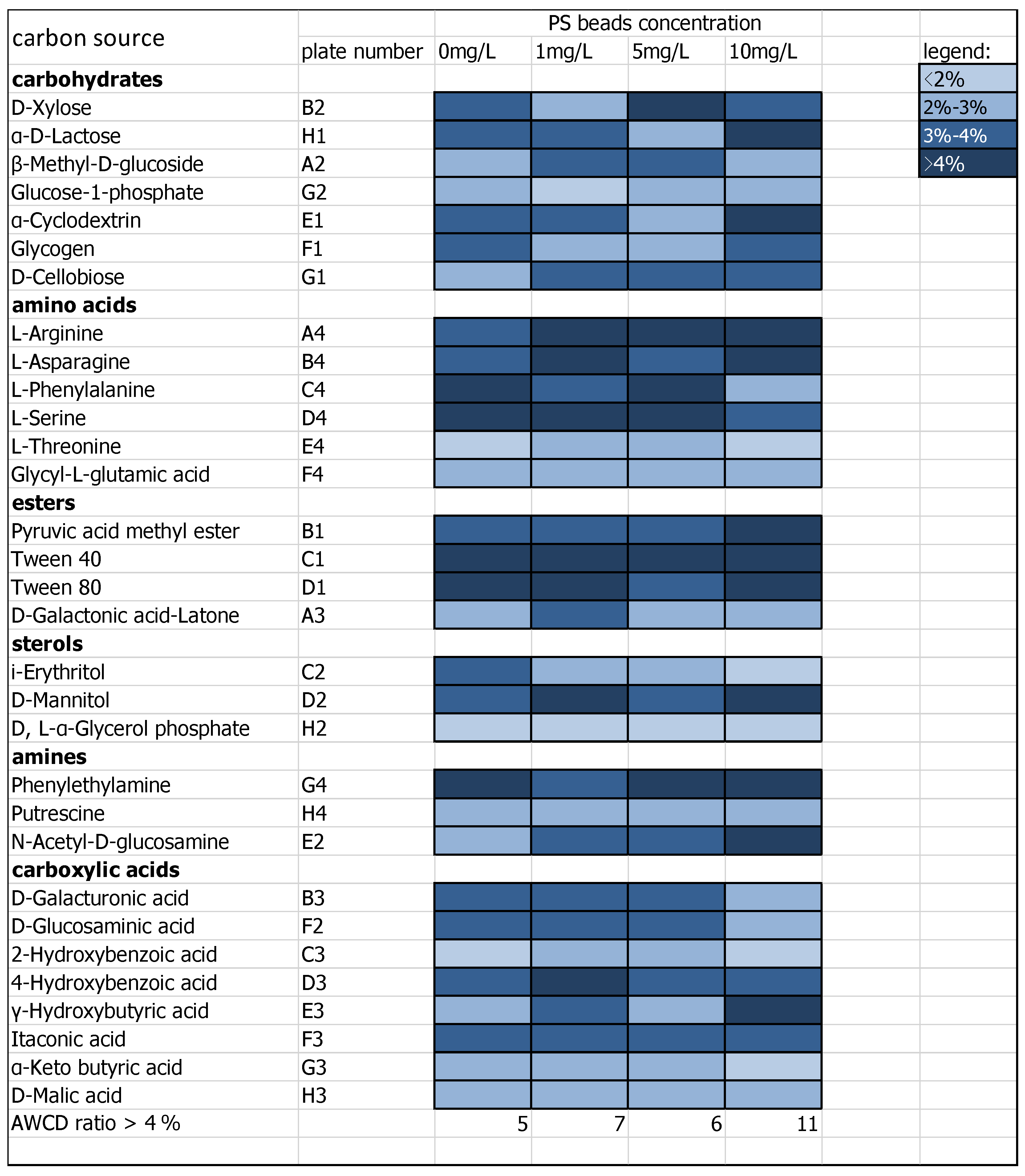 Ijerph 16 04639 g004