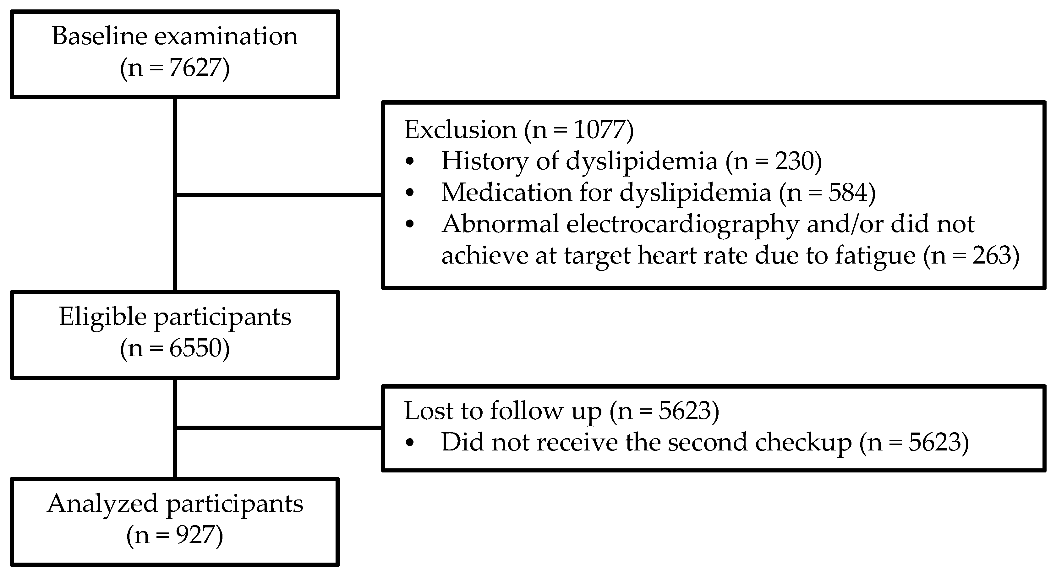 Ijerph 16 04647 g001