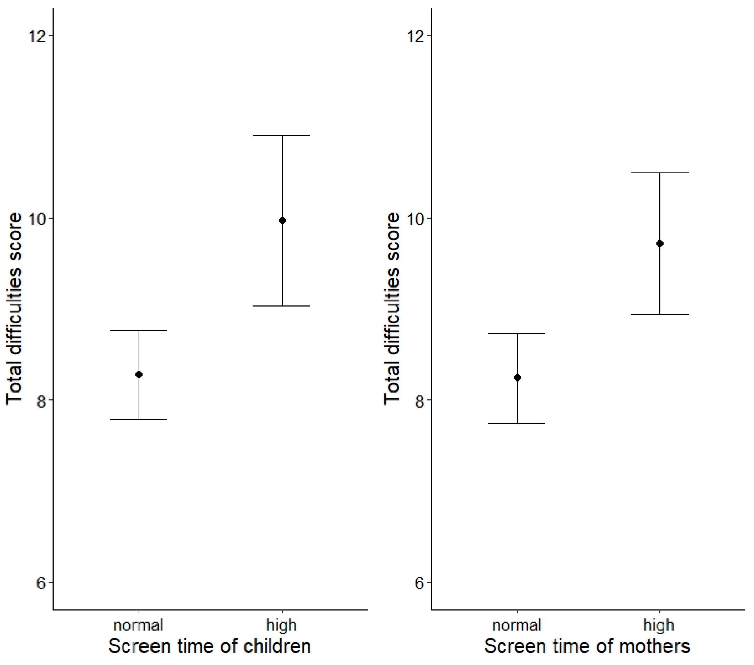 Ijerph 16 04651 g001 Ijerph 16 04651 g001