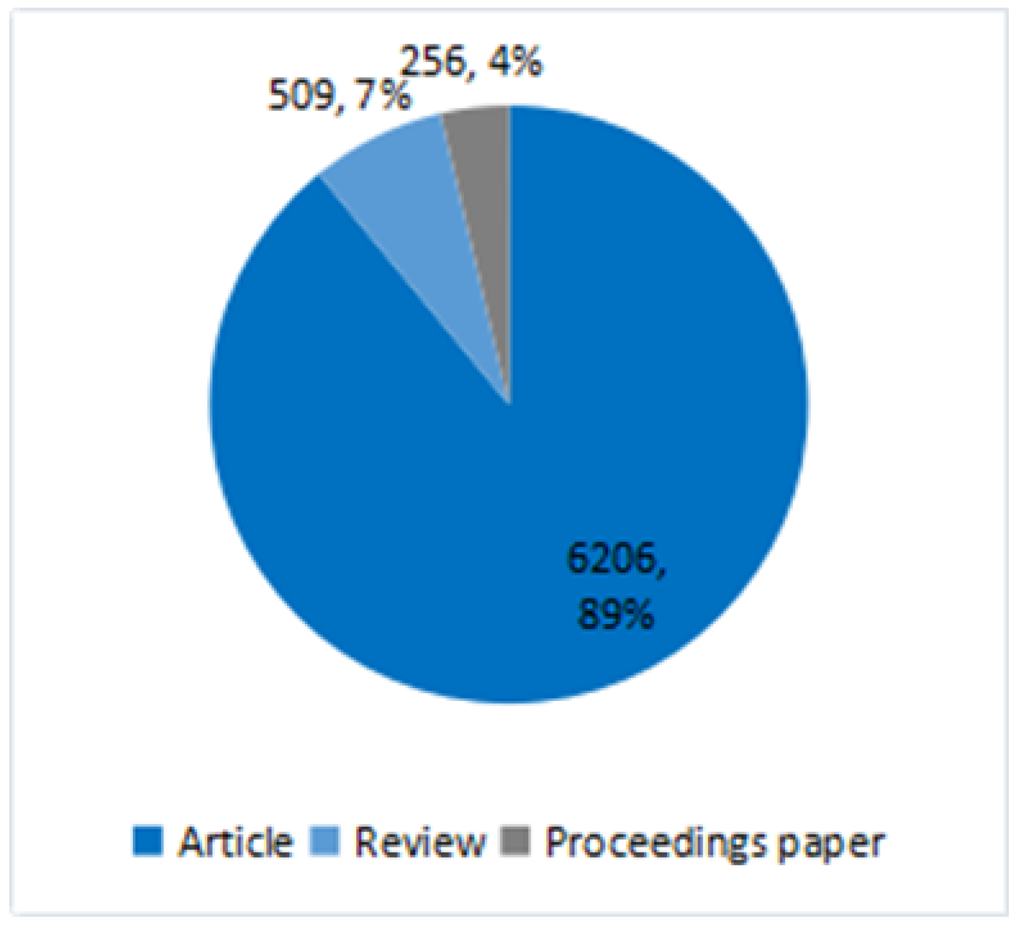 Ijerph 16 04654 g003