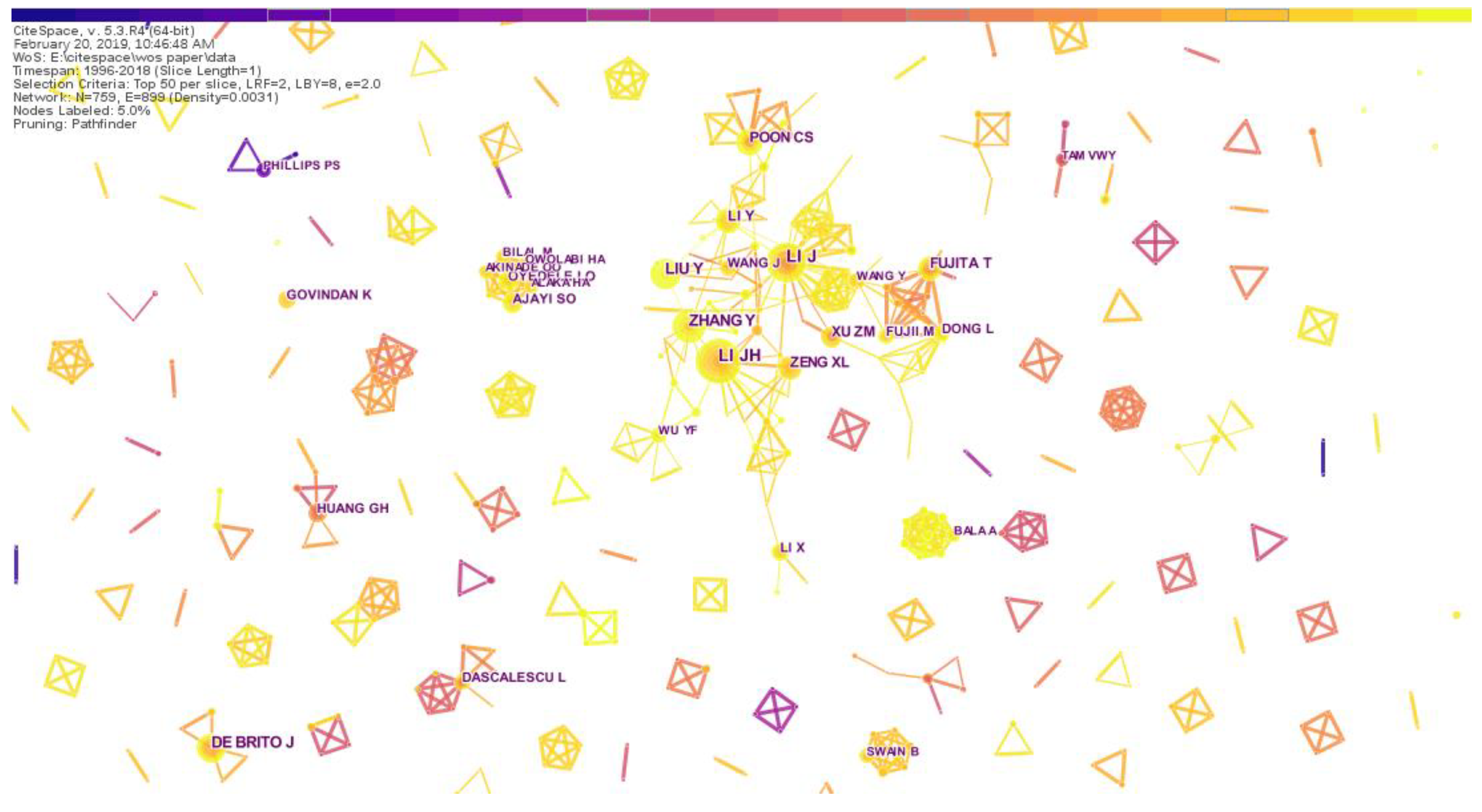 Ijerph 16 04654 g005