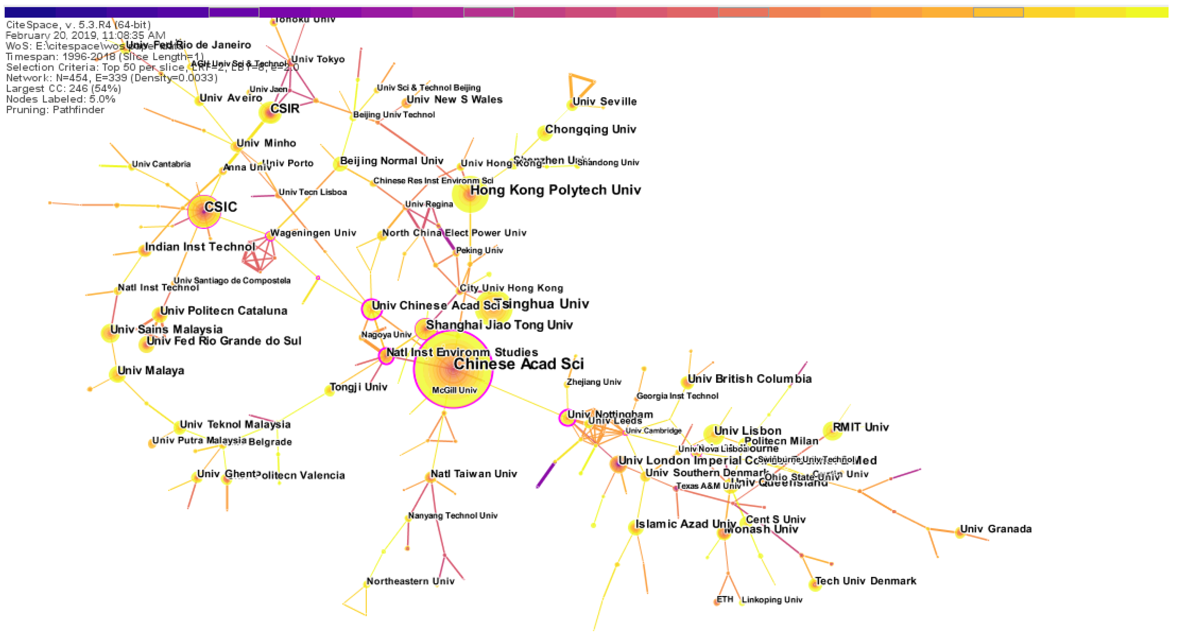 Ijerph 16 04654 g006