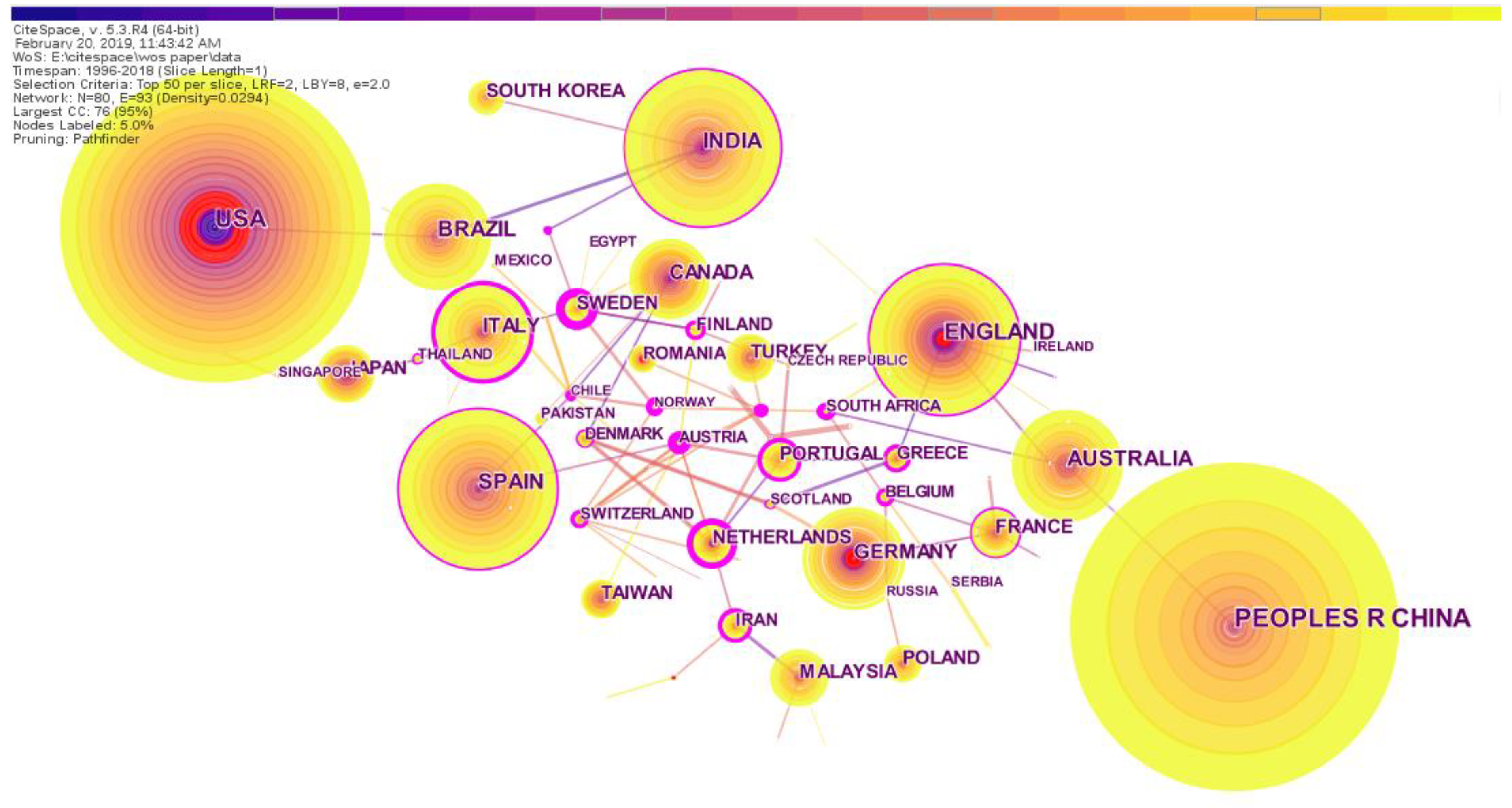 Ijerph 16 04654 g007