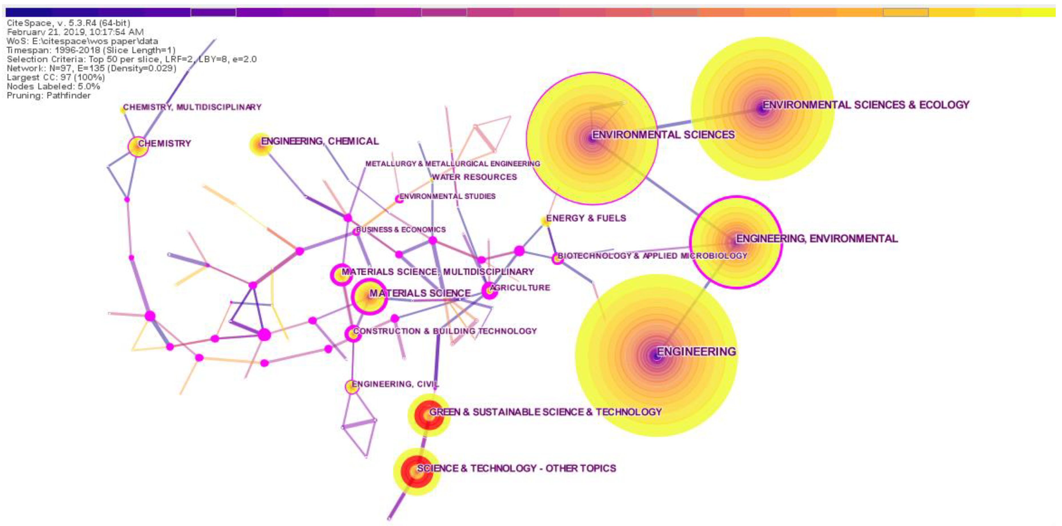 Ijerph 16 04654 g009