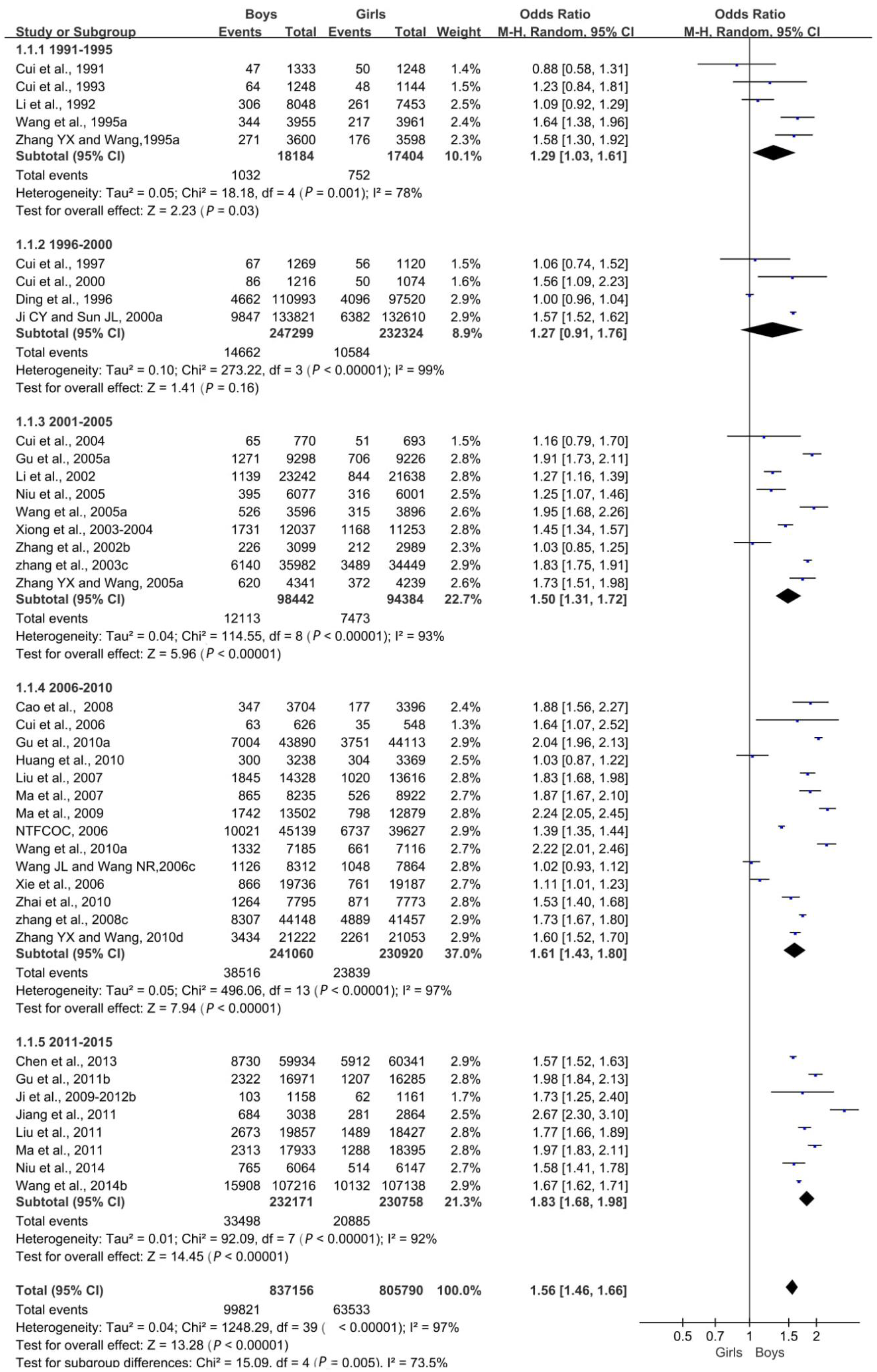 Ijerph 16 04656 g002
