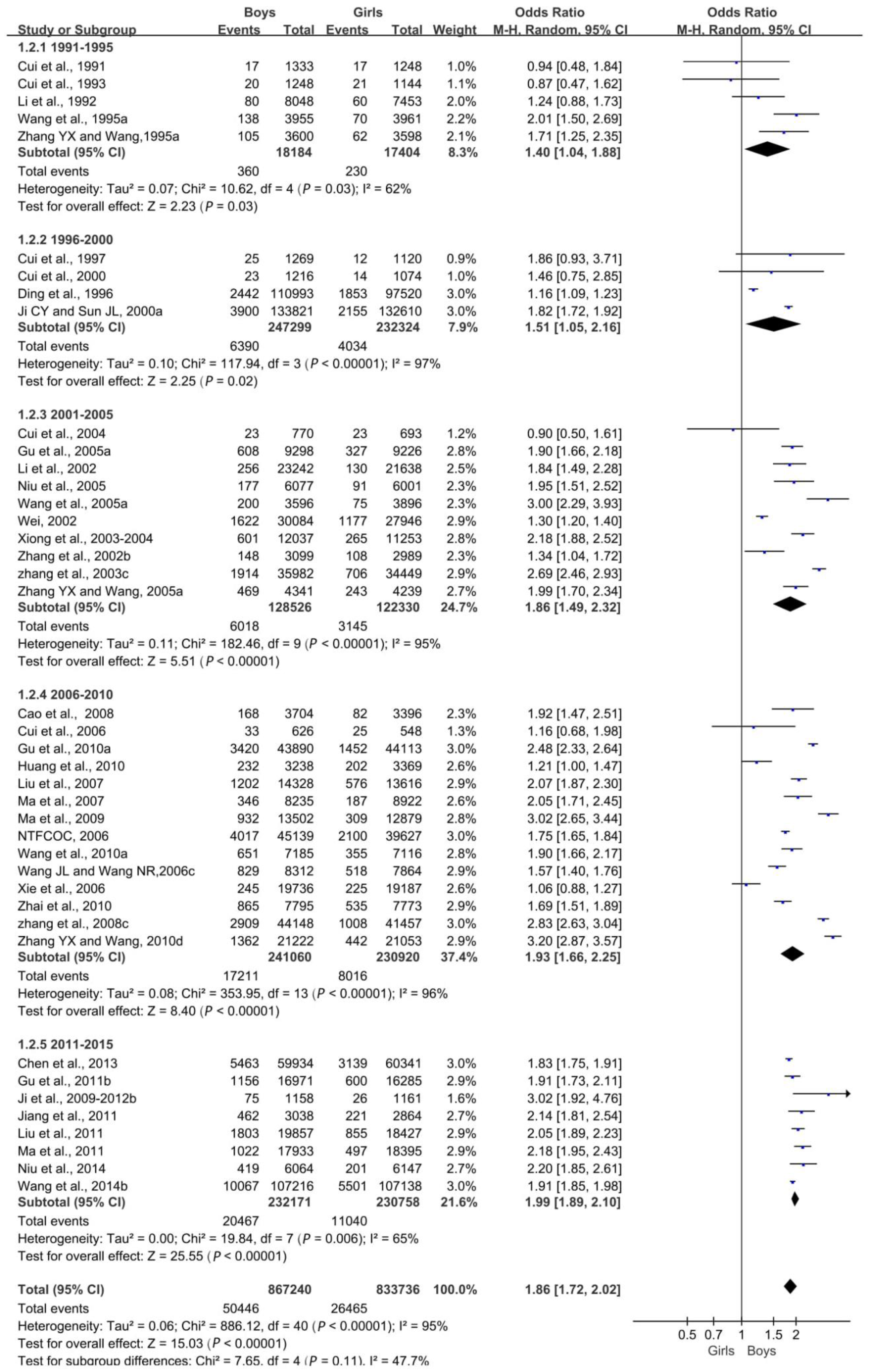 Ijerph 16 04656 g004