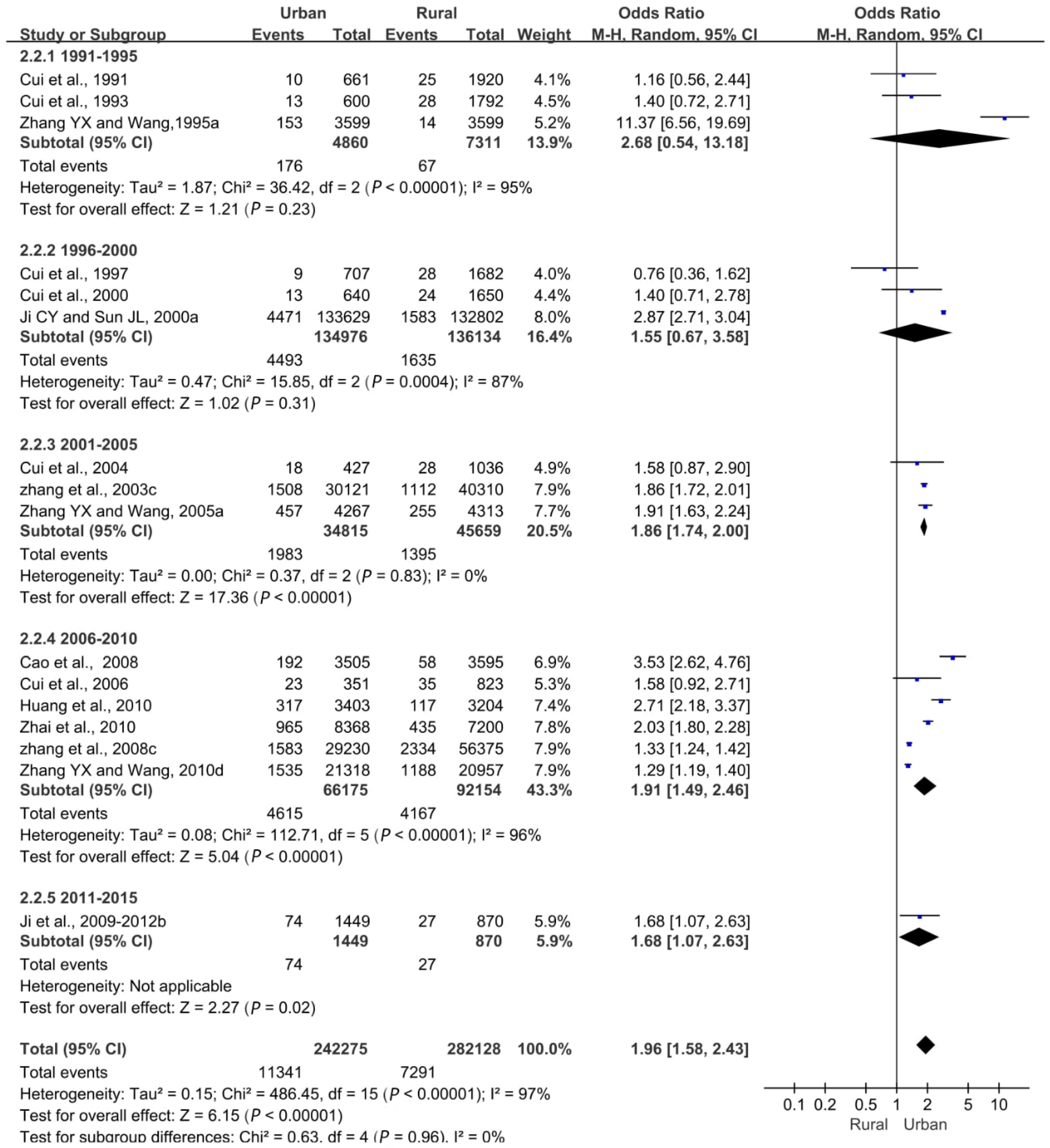 Ijerph 16 04656 g005