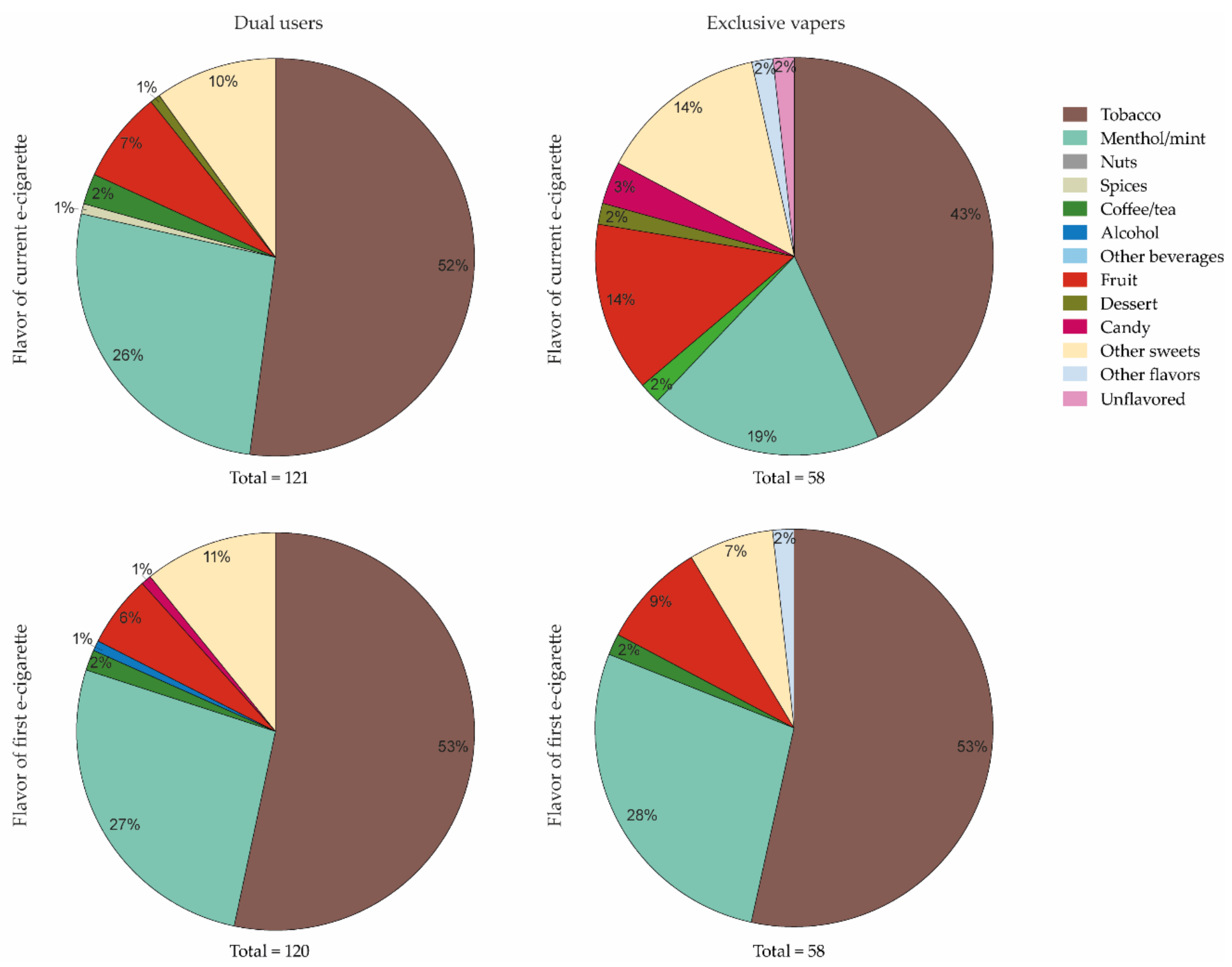 Ijerph 16 04661 g002 Ijerph 16 04661 g002