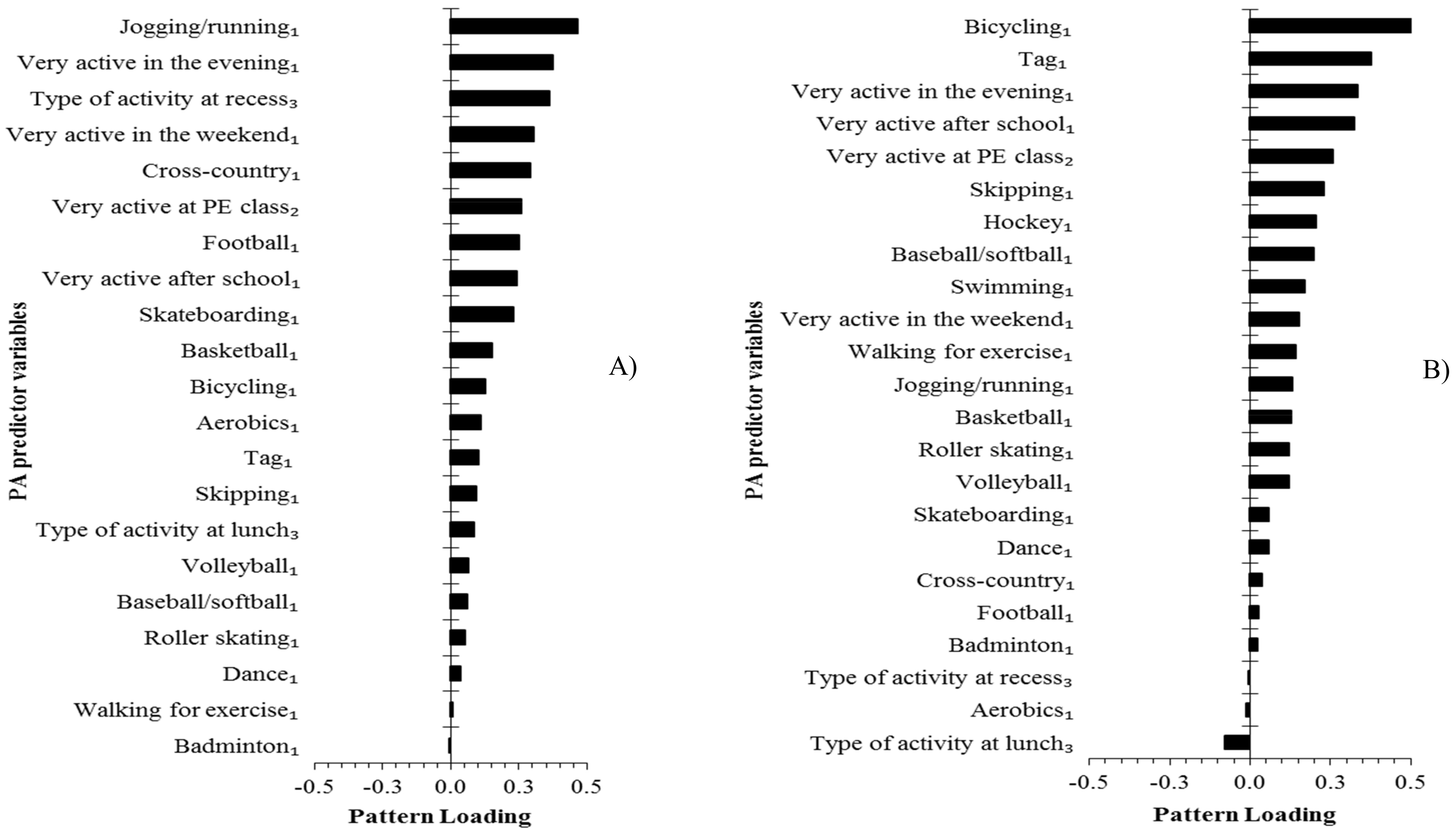 Ijerph 16 04662 g001